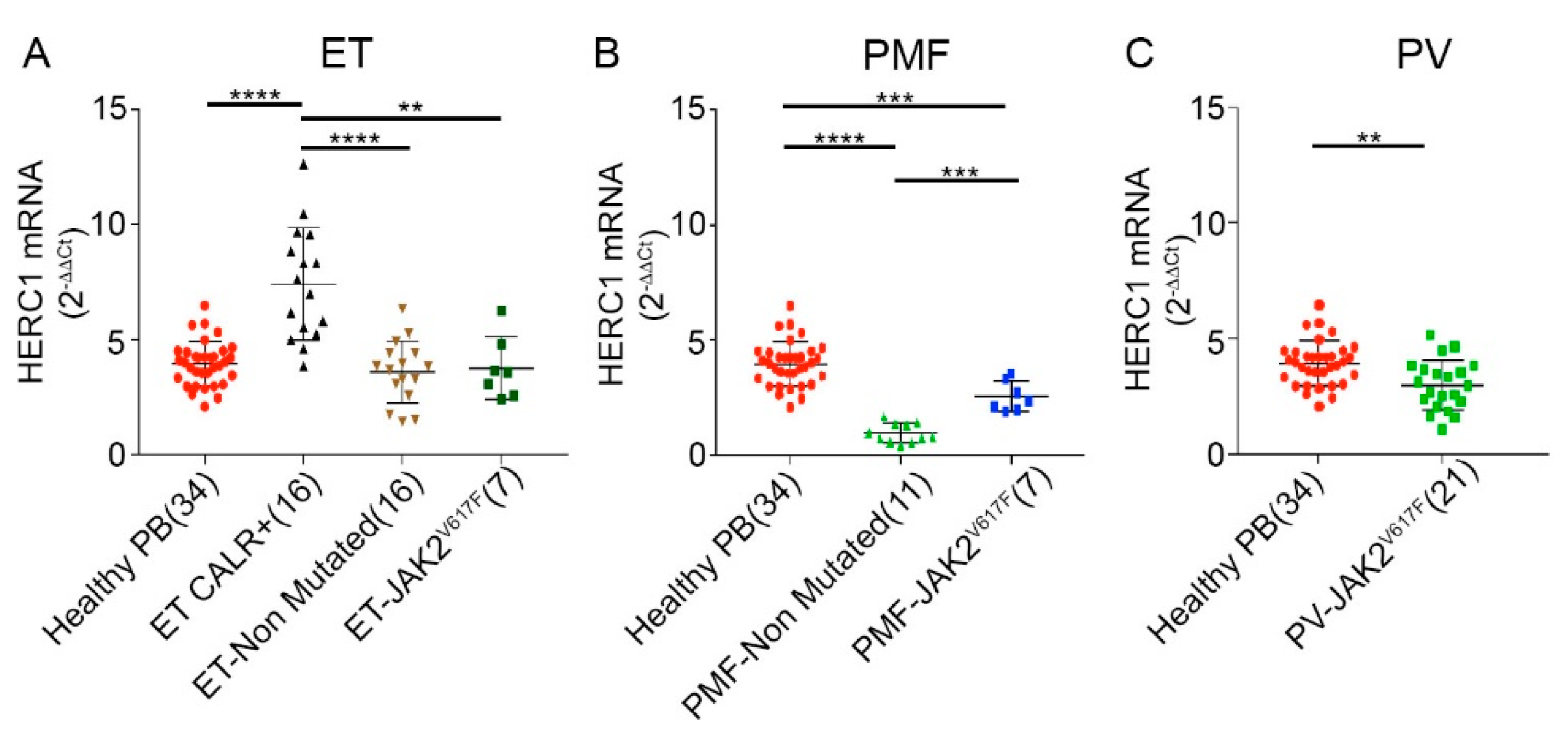 Cancers 13 00341 g003