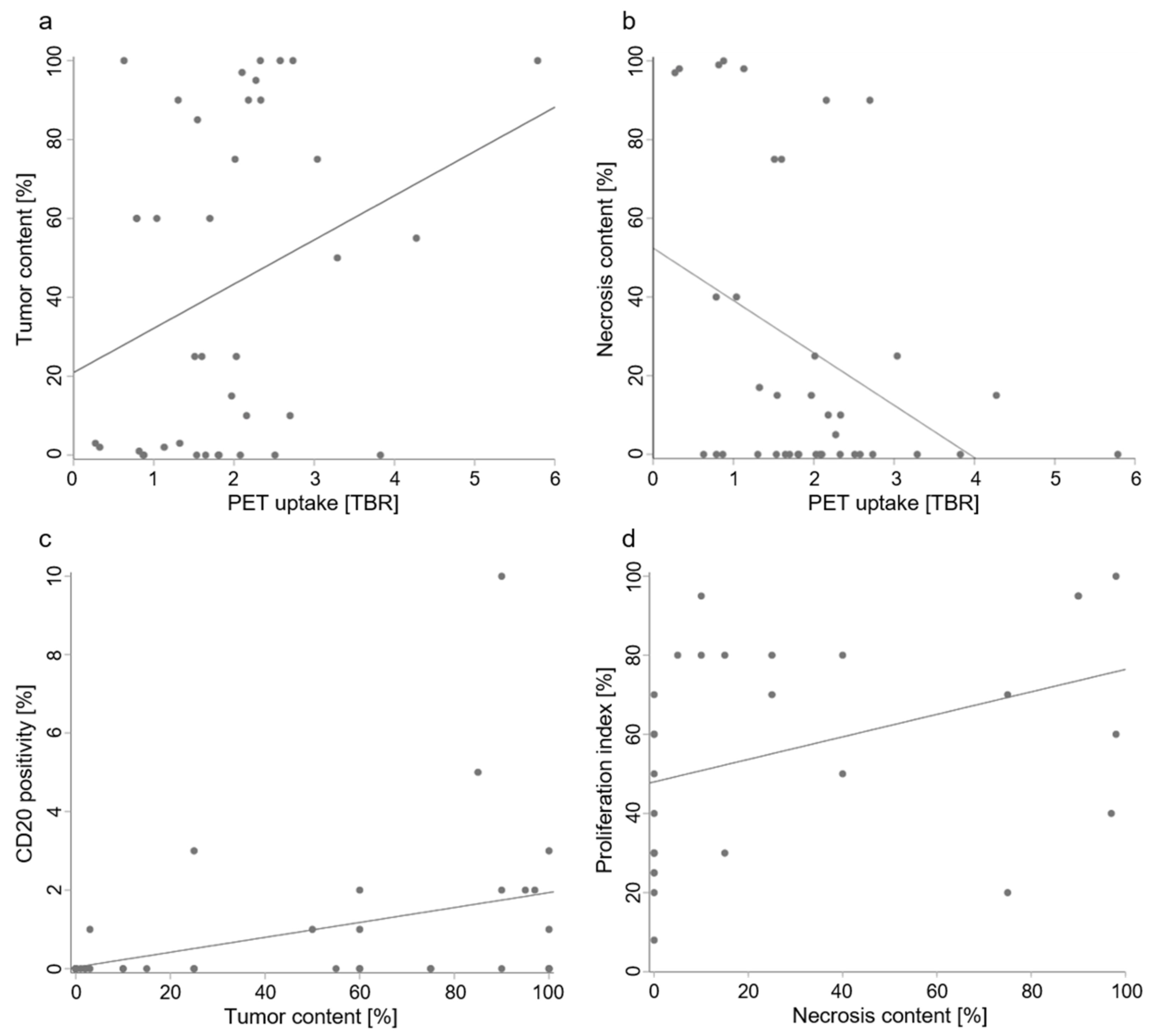 Cancers 13 00355 g003 Cancers 13 00355 g003