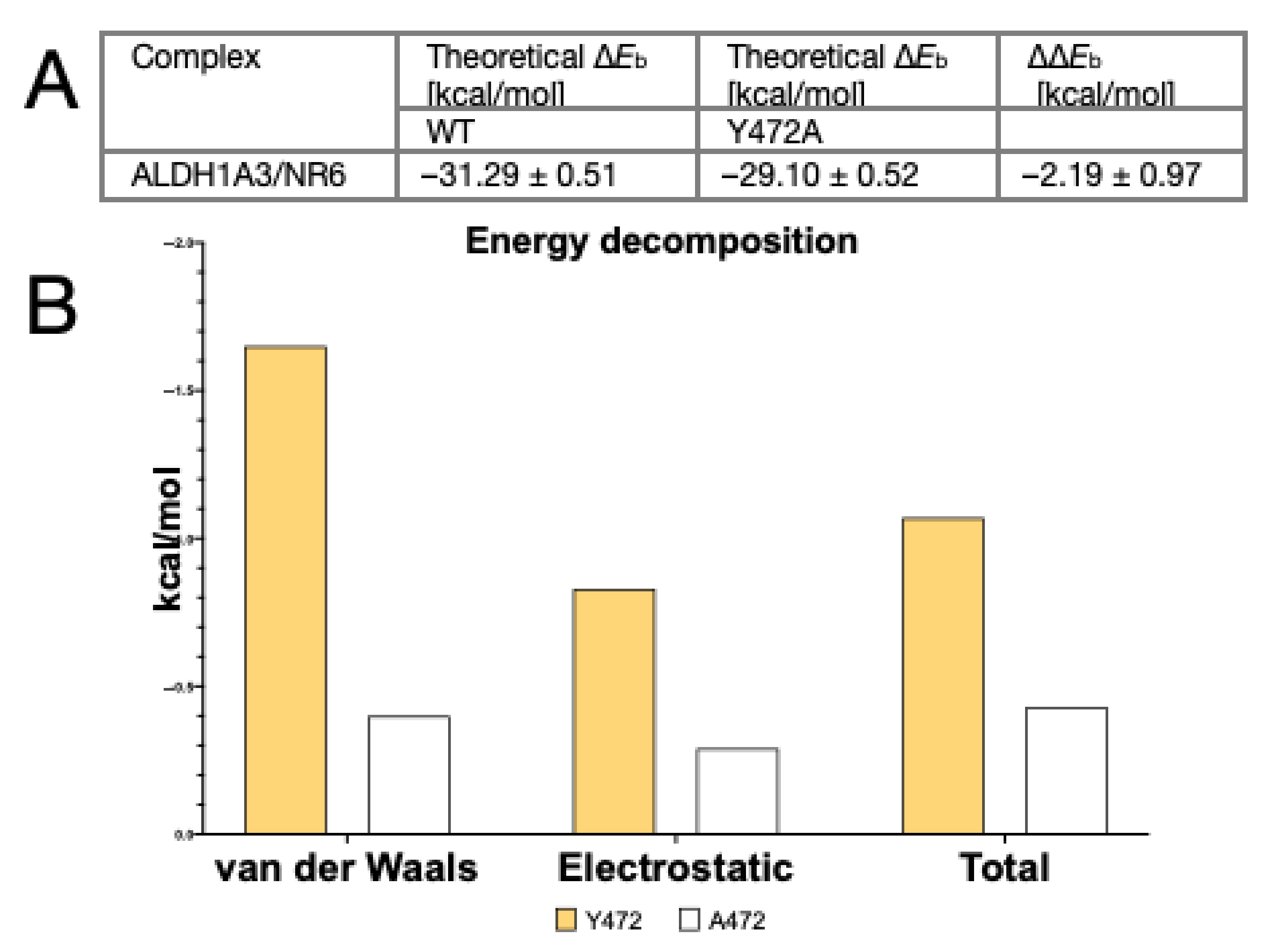 Cancers 13 00356 g004