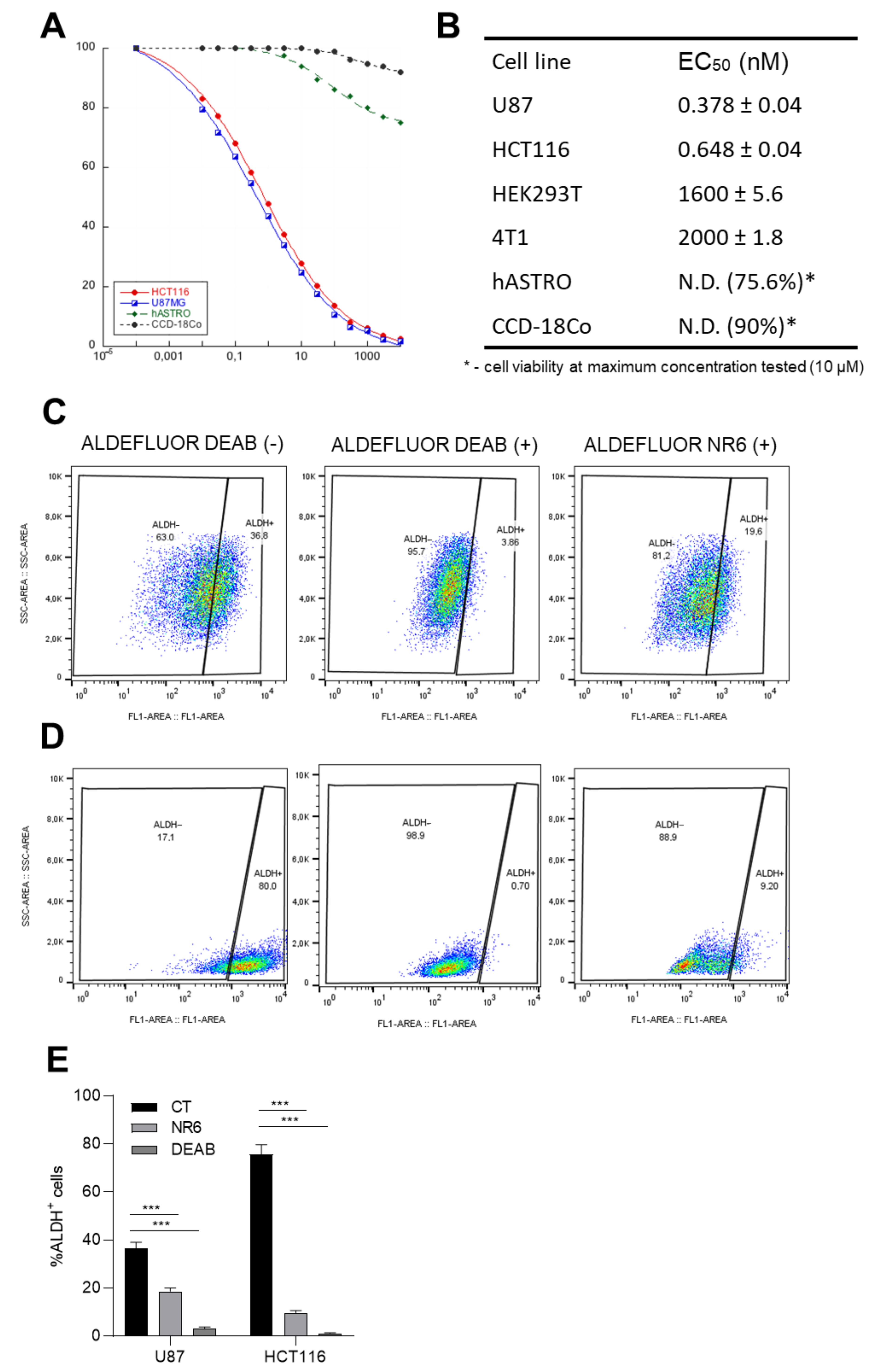 Cancers 13 00356 g005