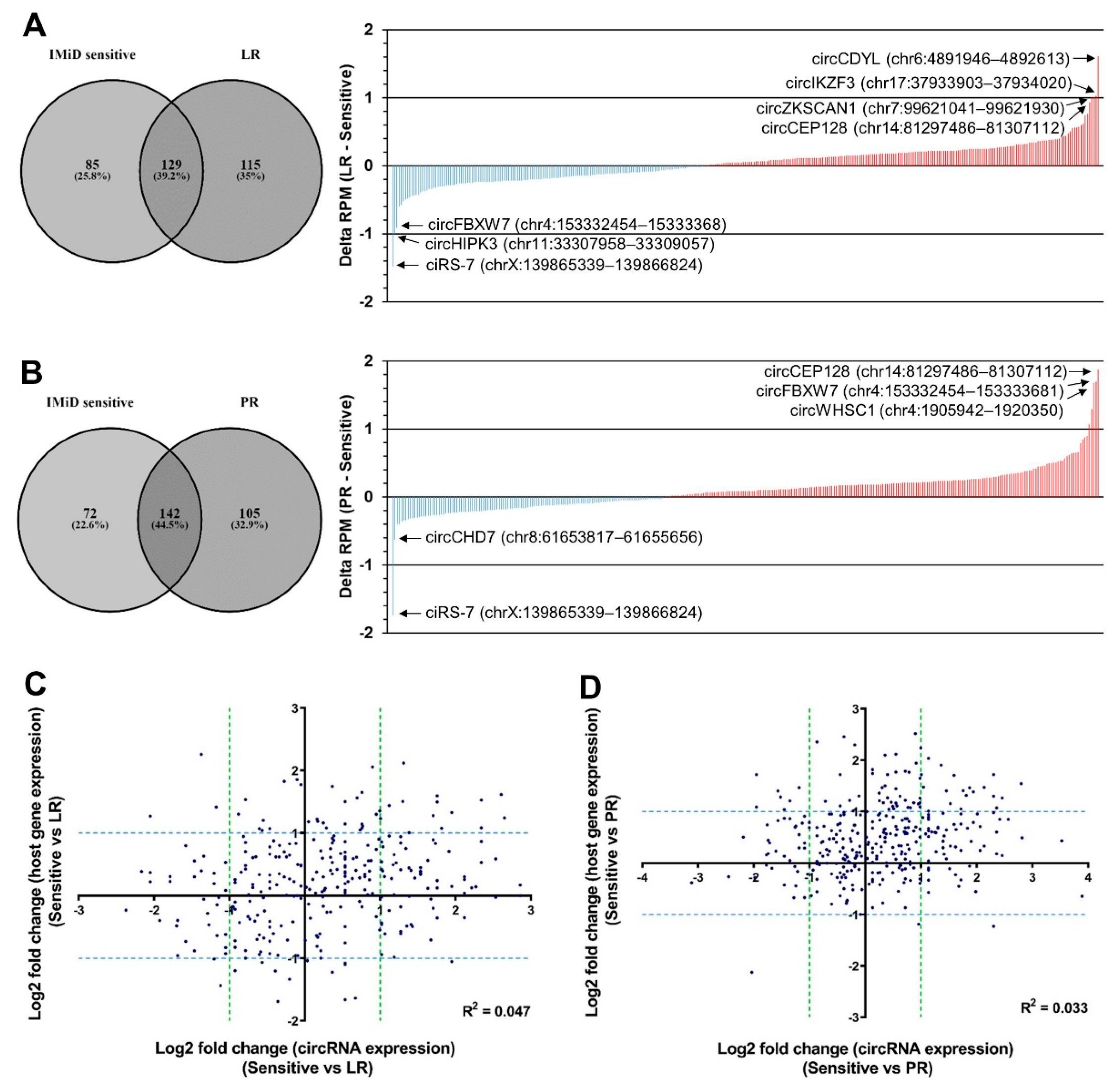 Cancers 13 00365 g002