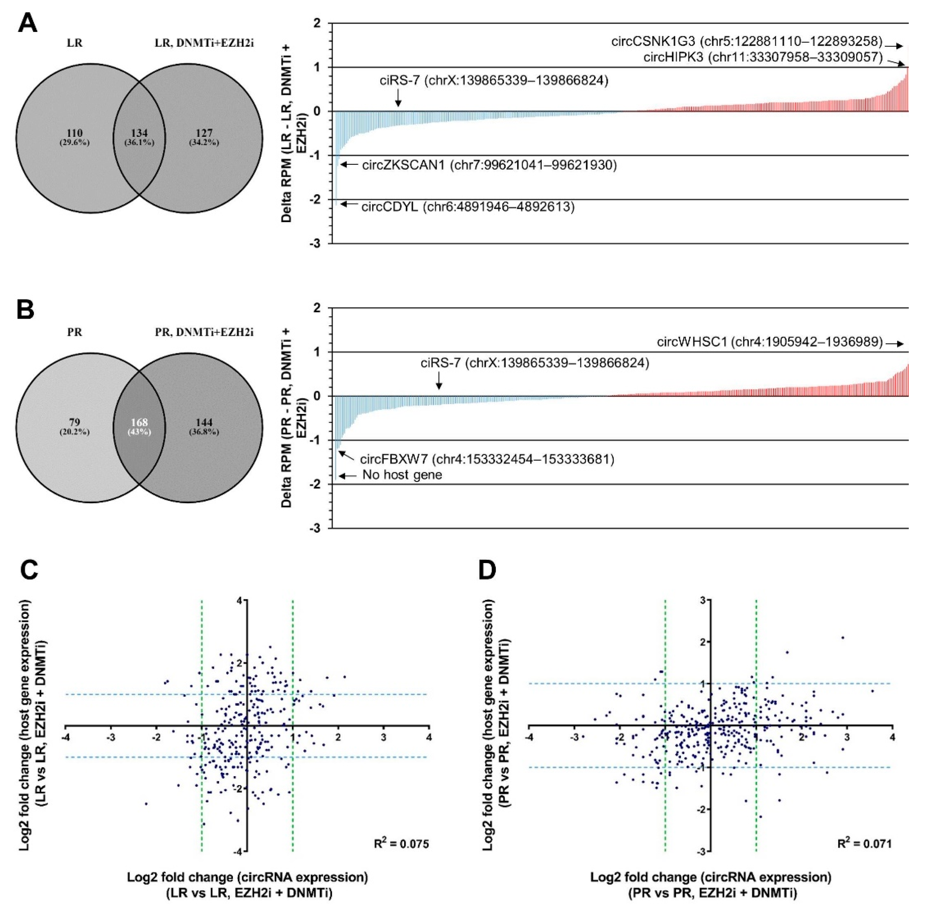 Cancers 13 00365 g003