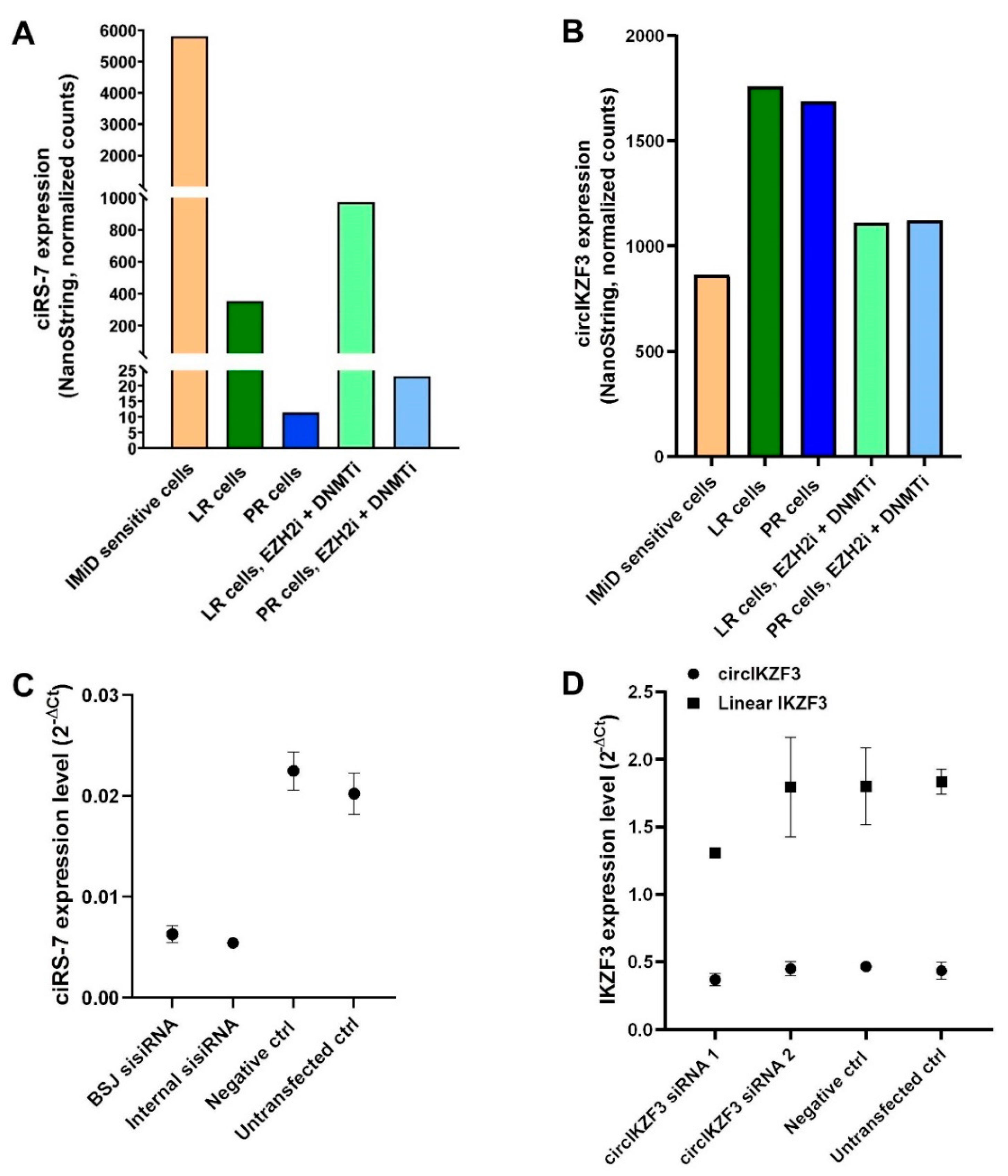 Cancers 13 00365 g004
