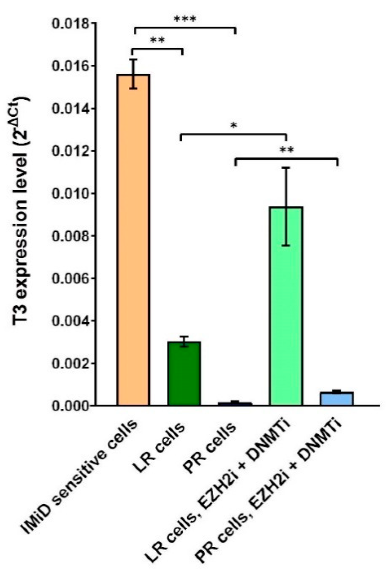 Cancers 13 00365 g006