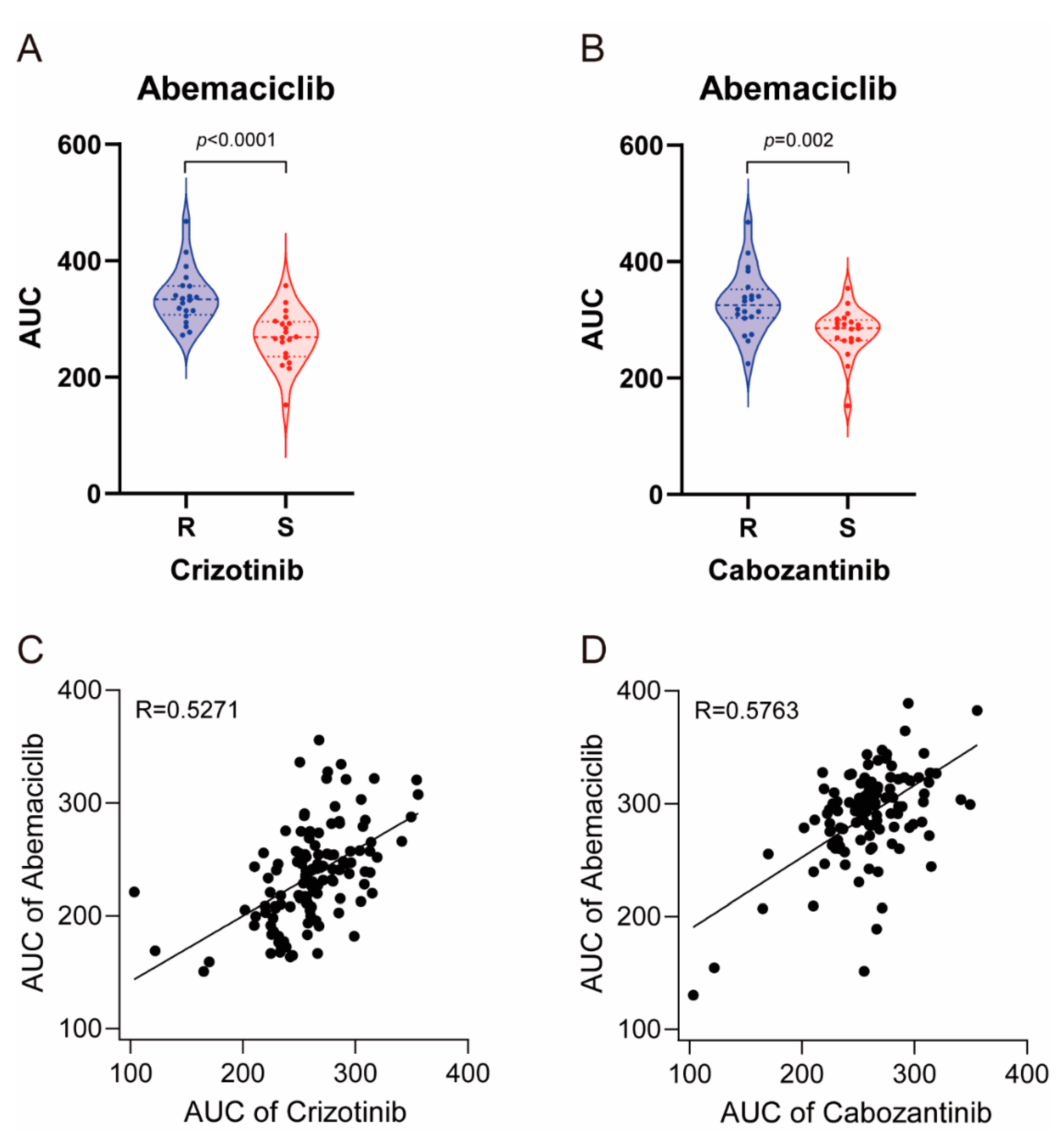 Cancers 13 00372 g005