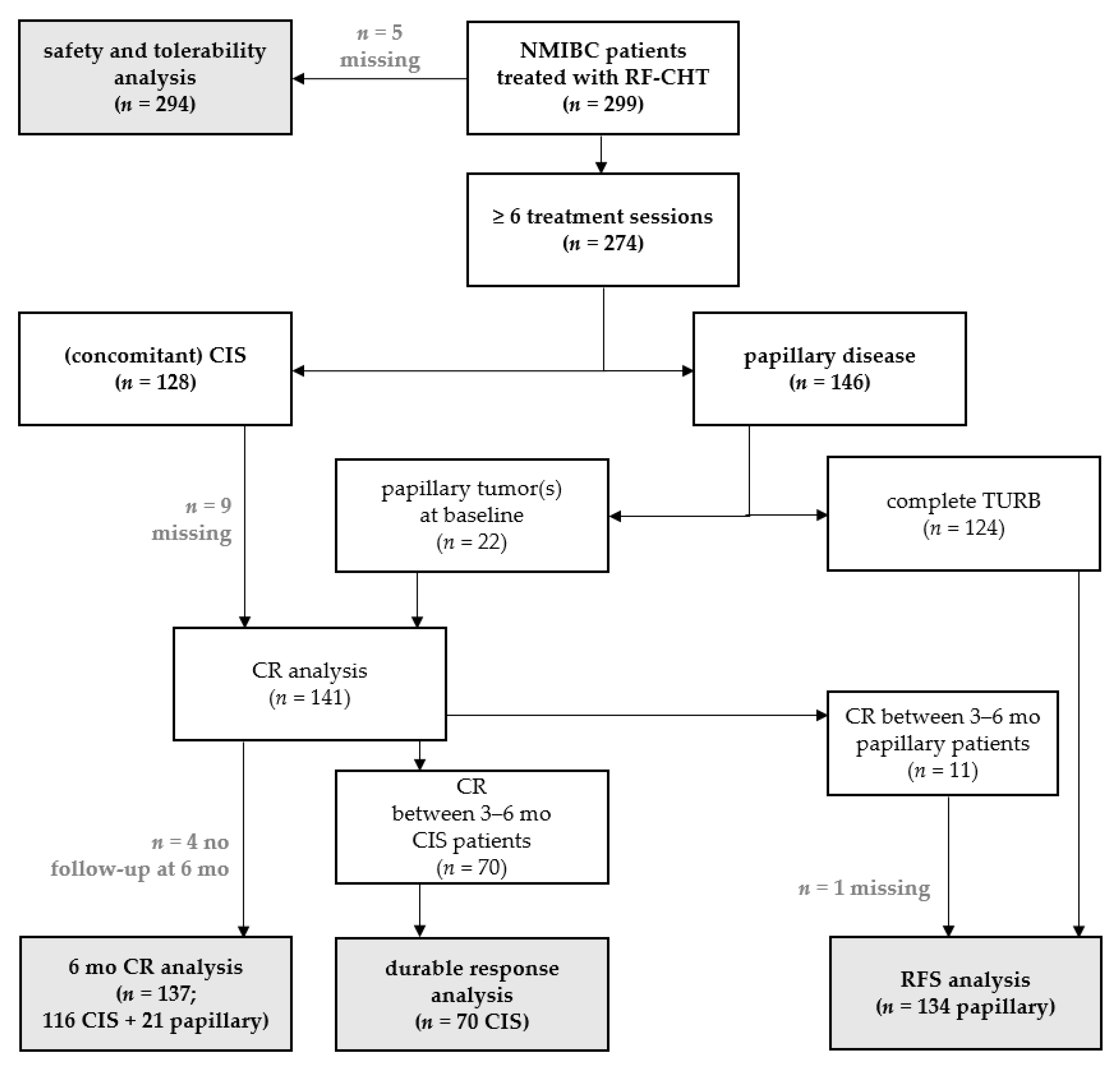 Cancers 13 00377 g001