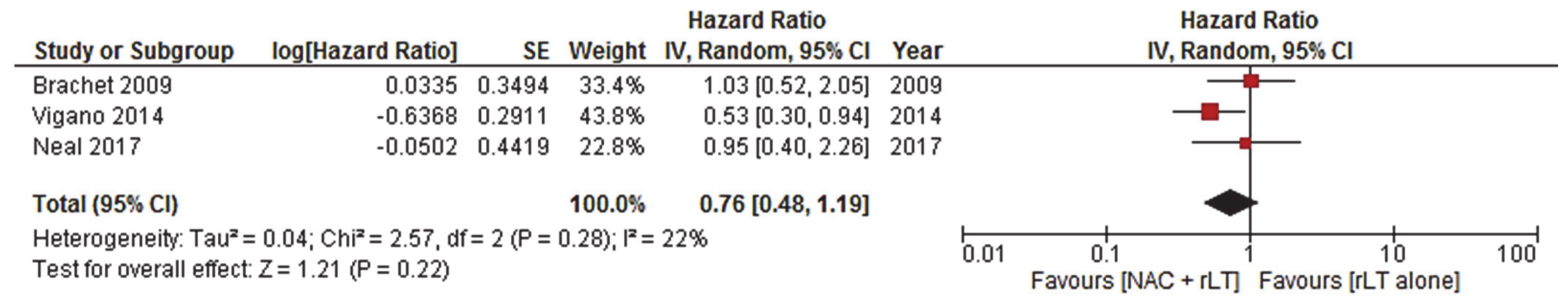Cancers 13 00378 g002