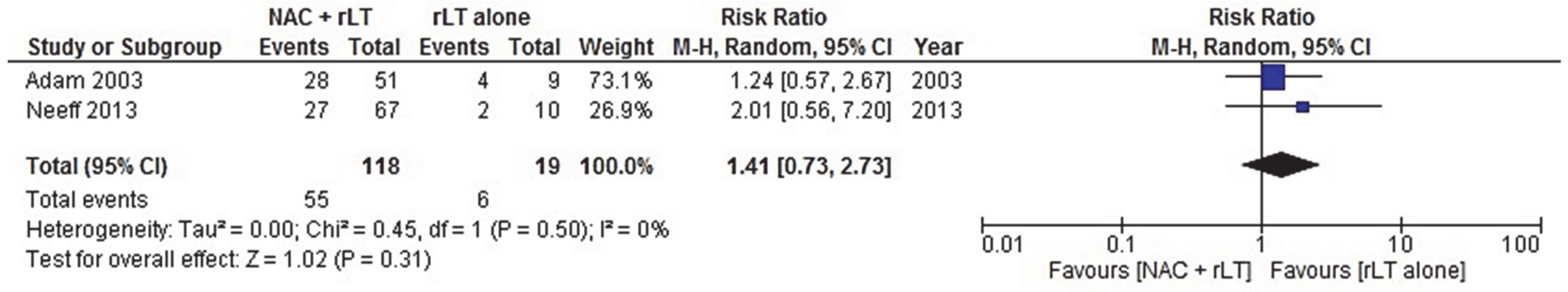 Cancers 13 00378 g004