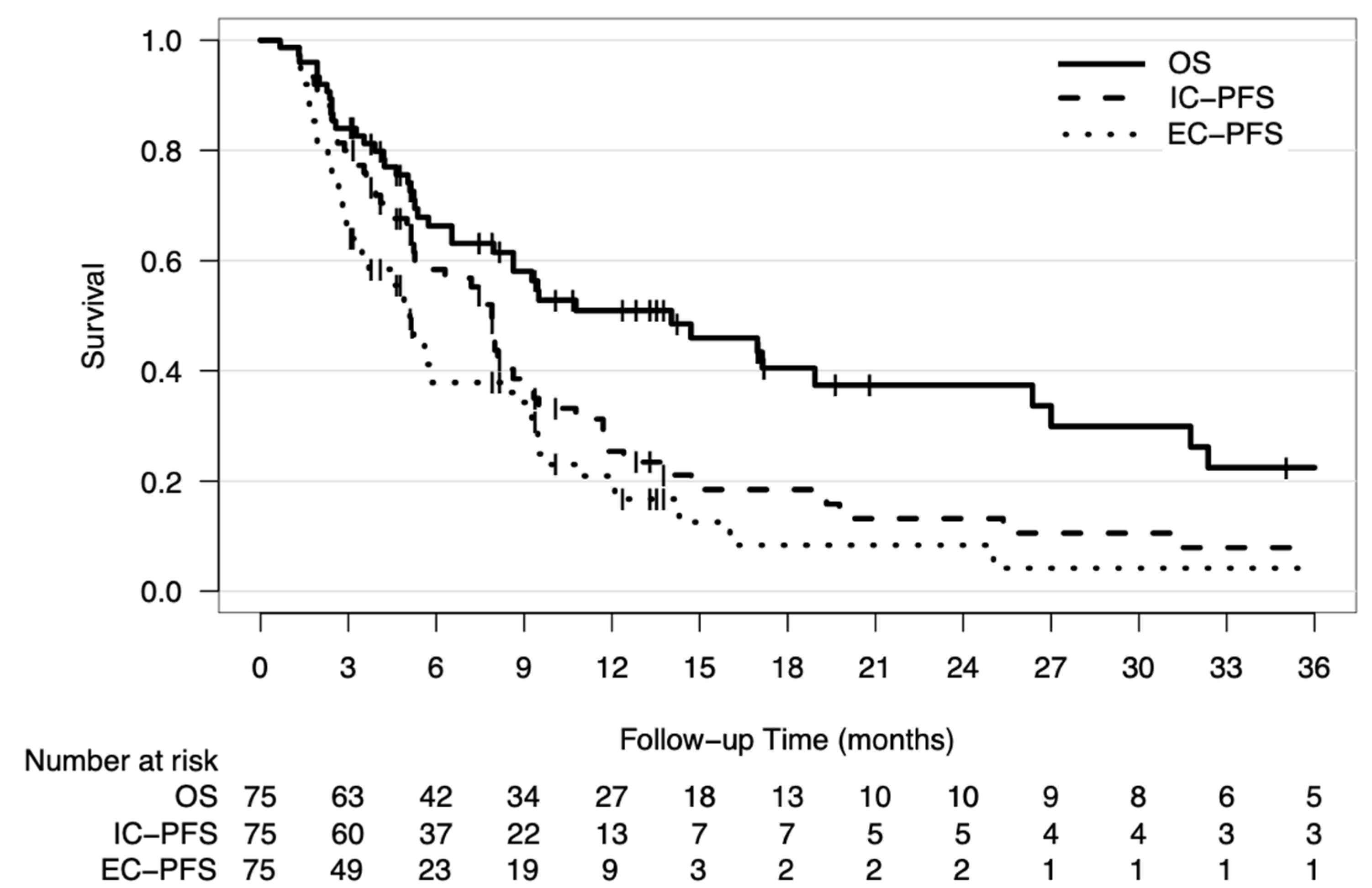 Cancers 13 00380 g001 Cancers 13 00380 g001