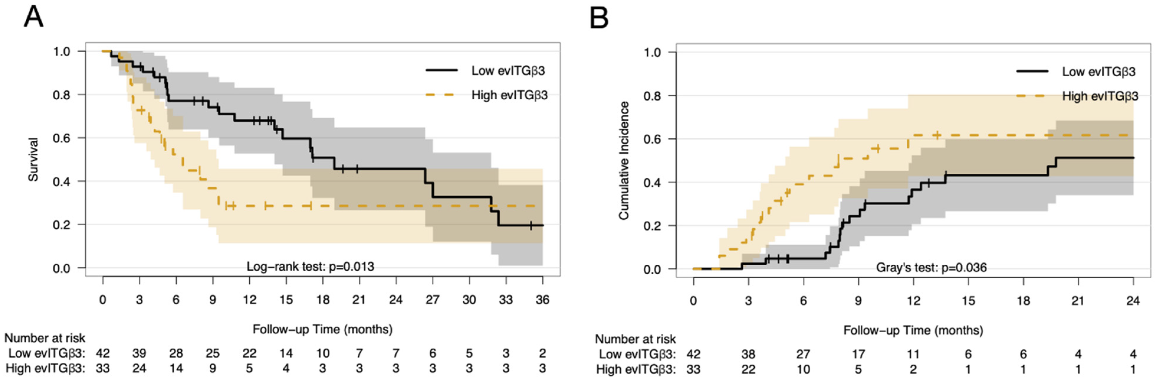 Cancers 13 00380 g004 Cancers 13 00380 g004