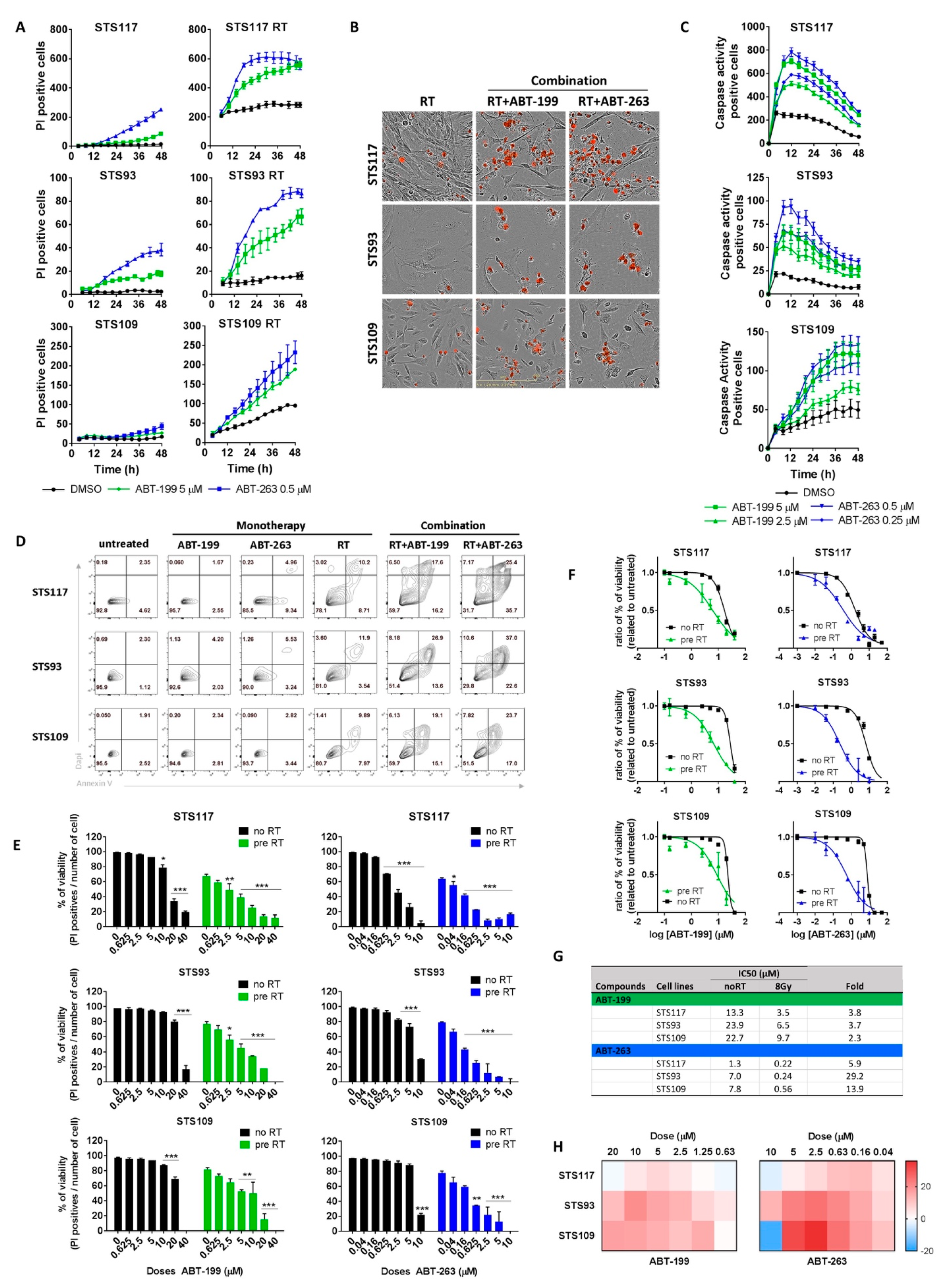 Cancers 13 00386 g004 Cancers 13 00386 g004
