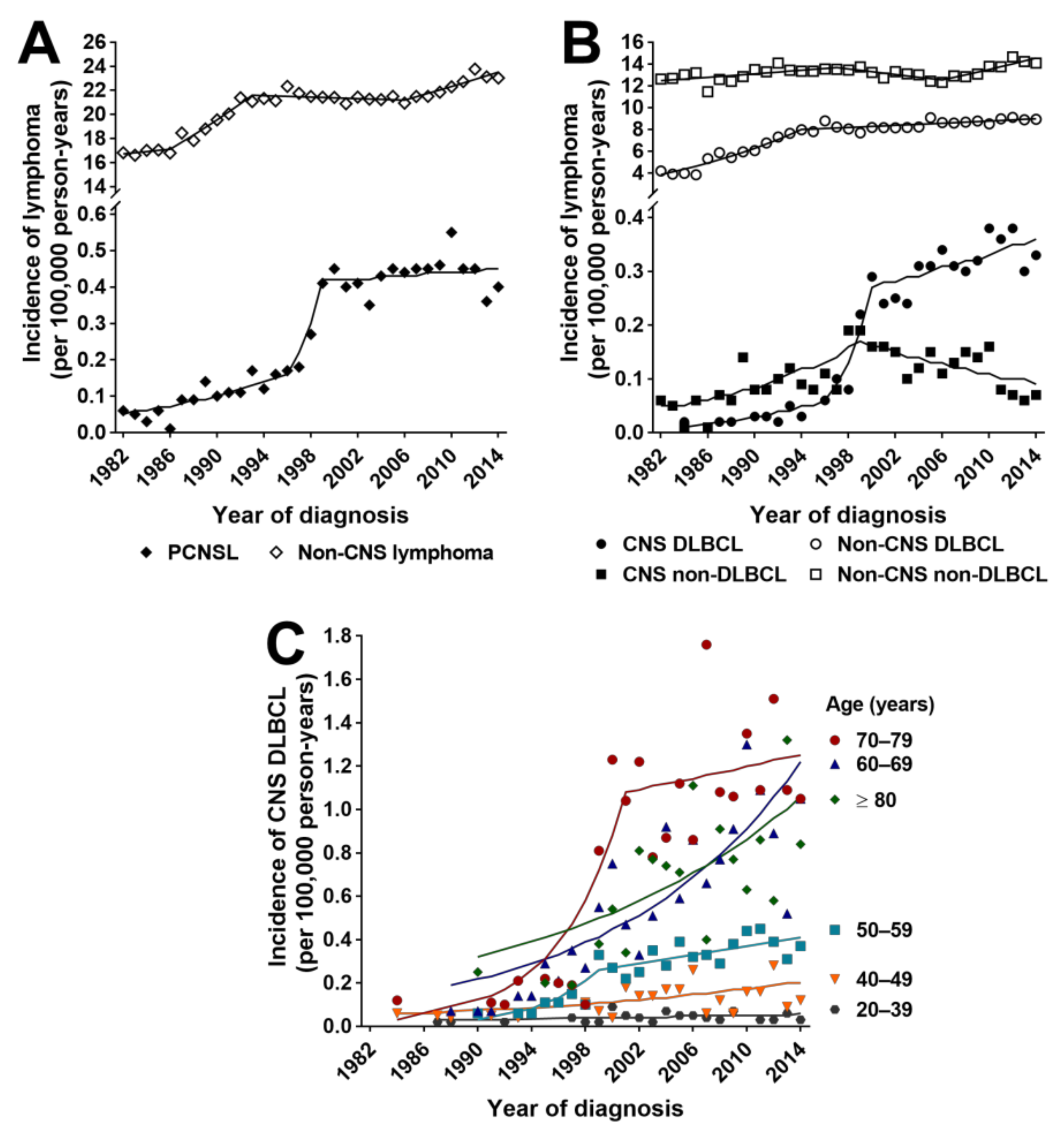 Cancers 13 00403 g001