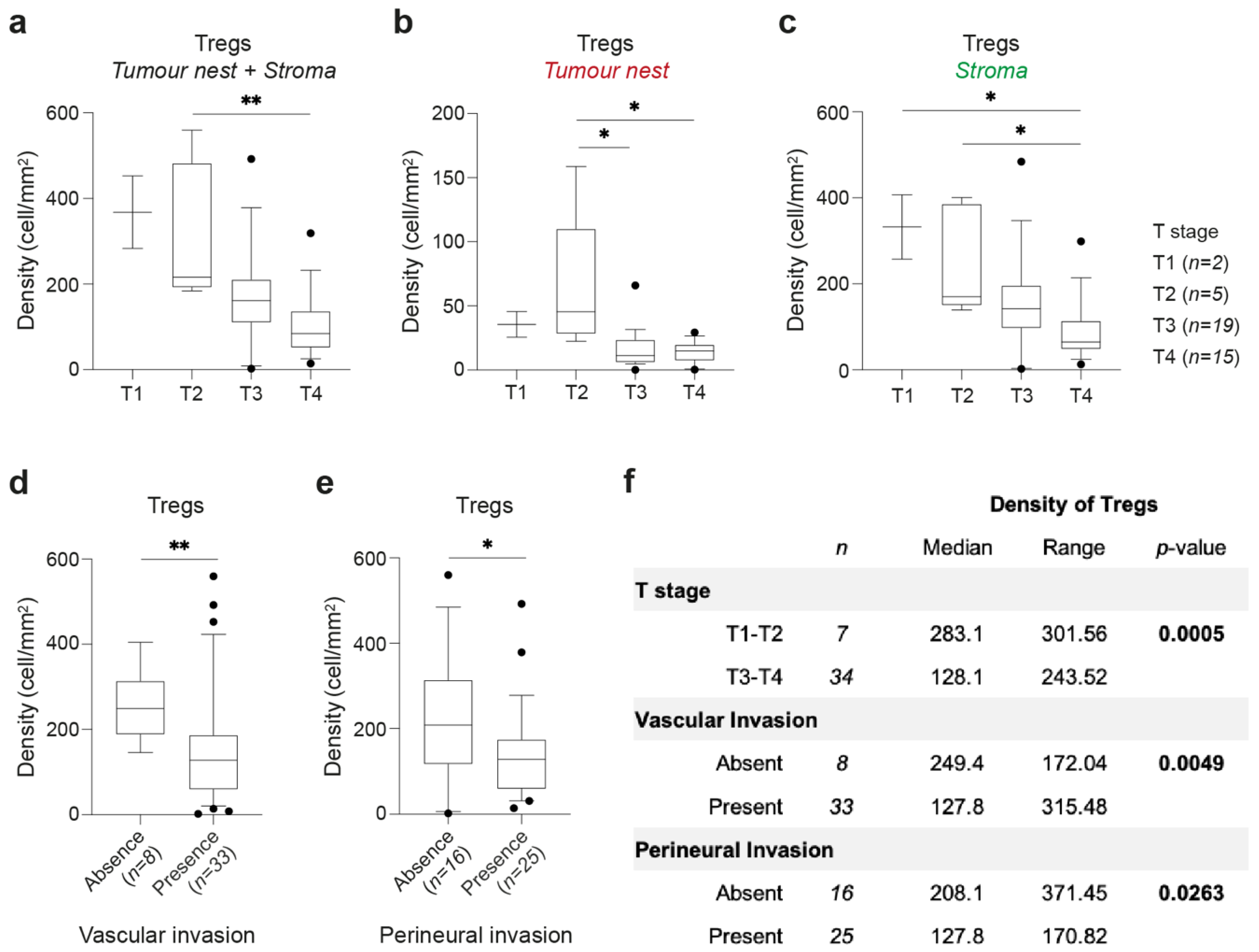 Cancers 13 00421 g006