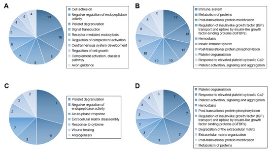 Cancers 13 00438 g001 550