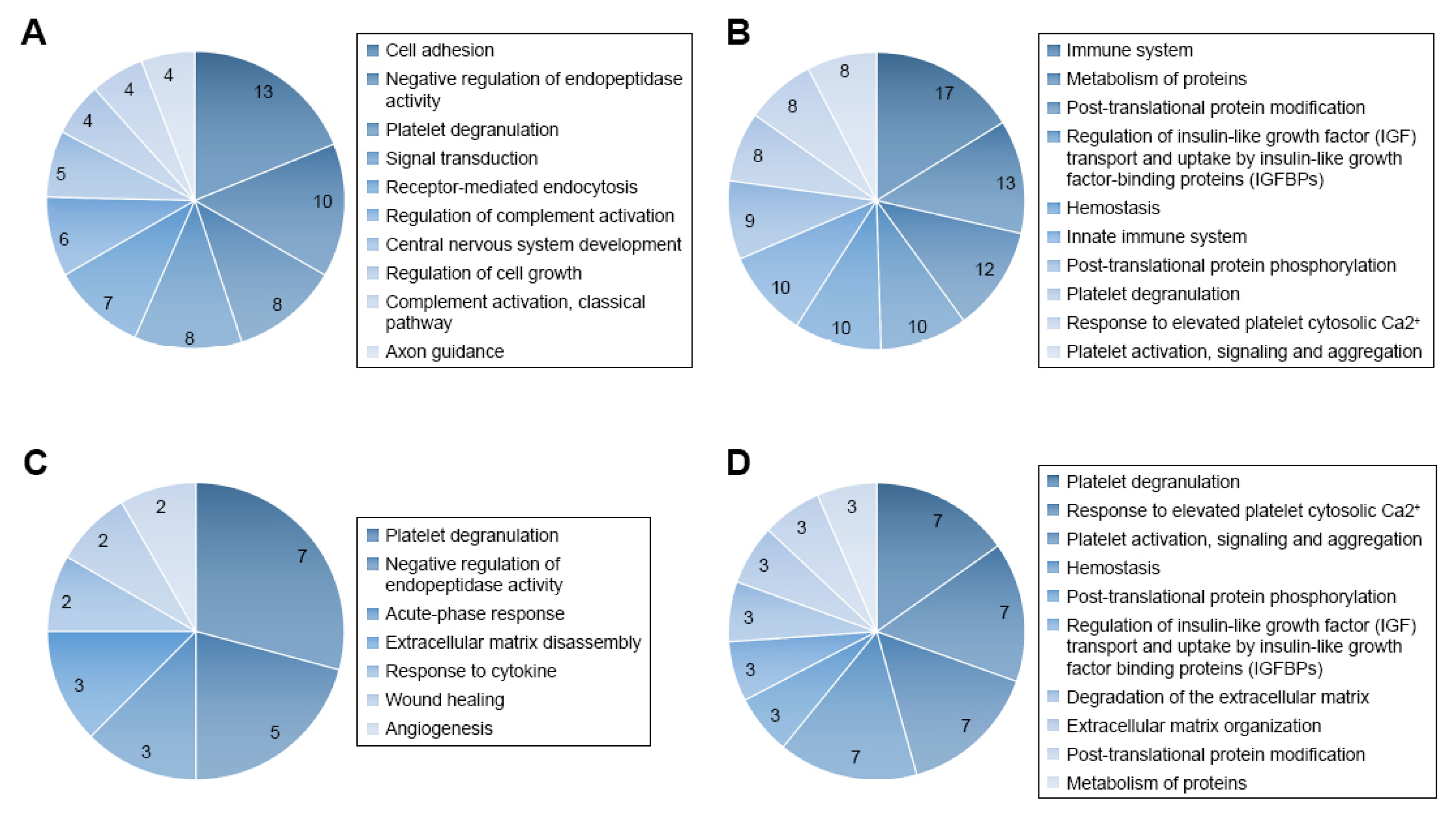 Cancers 13 00438 g001