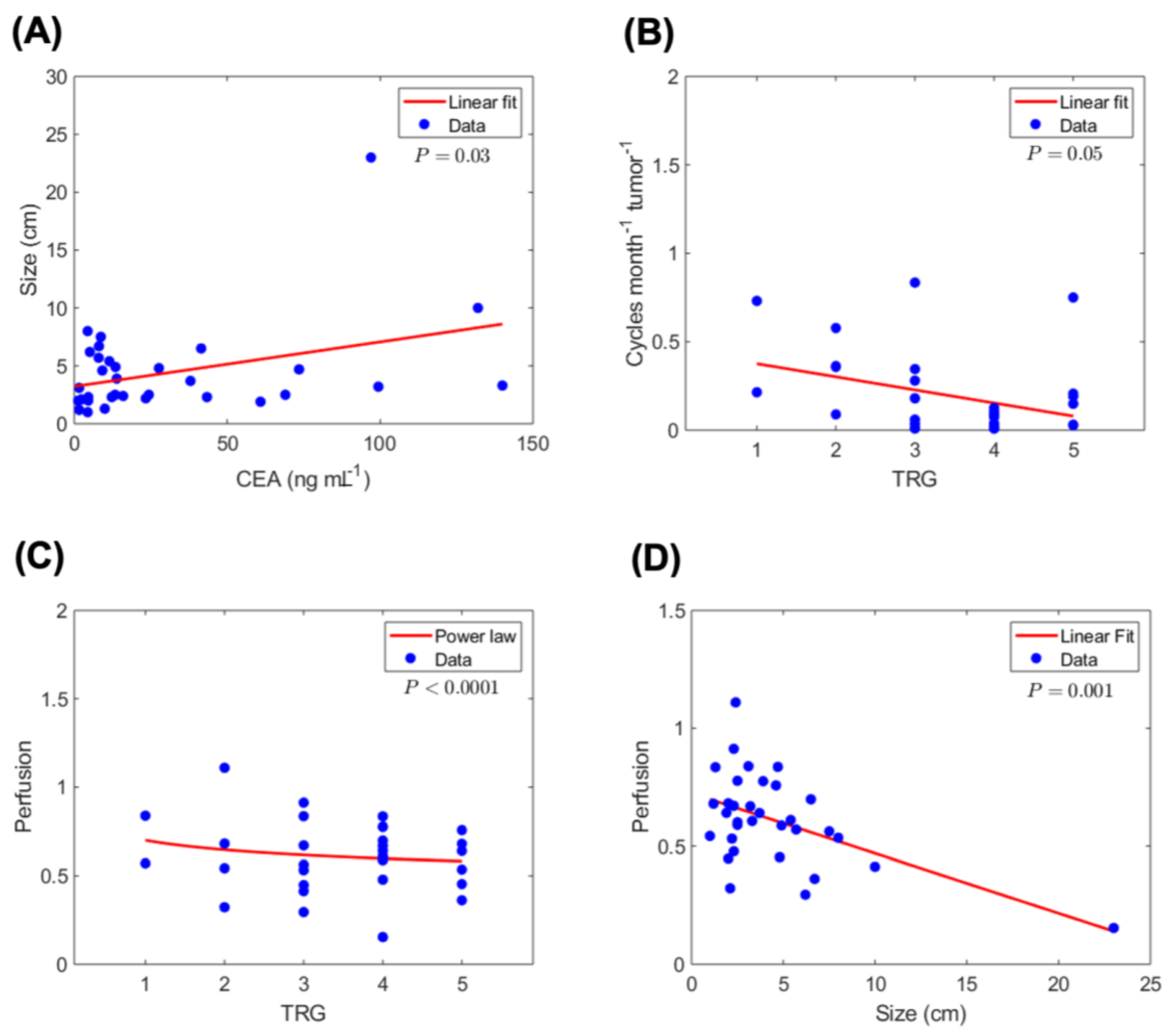 Cancers 13 00444 g002