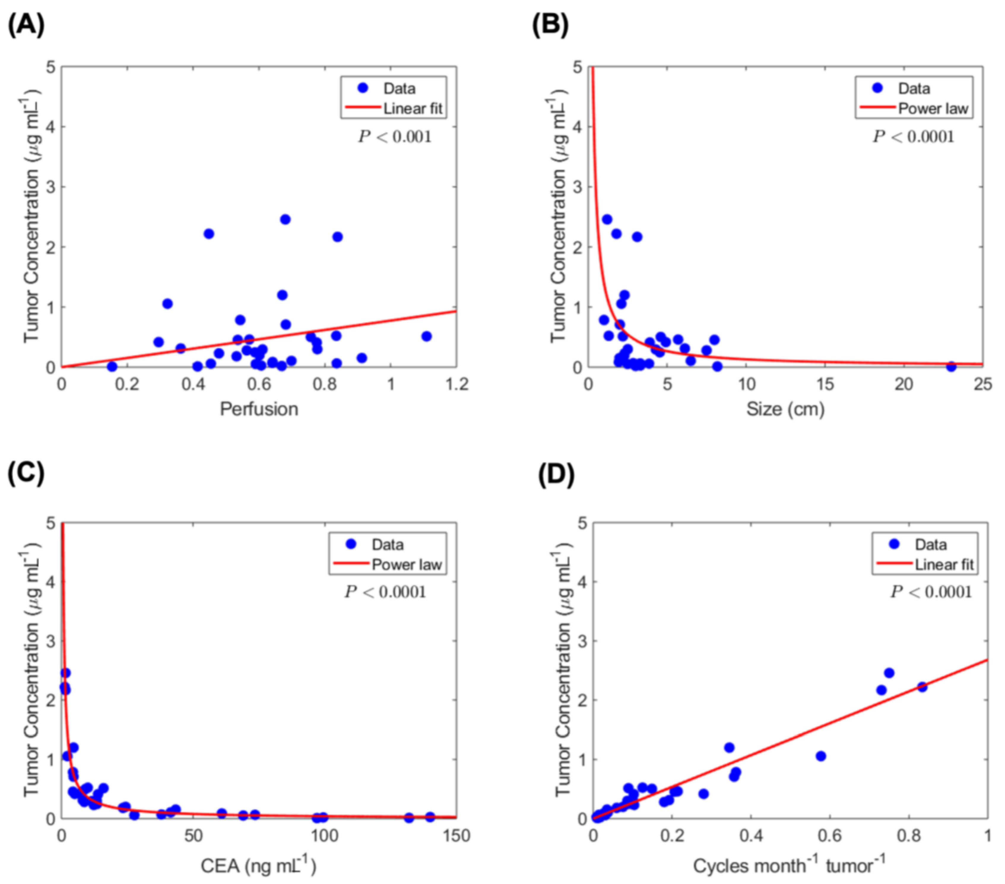 Cancers 13 00444 g003