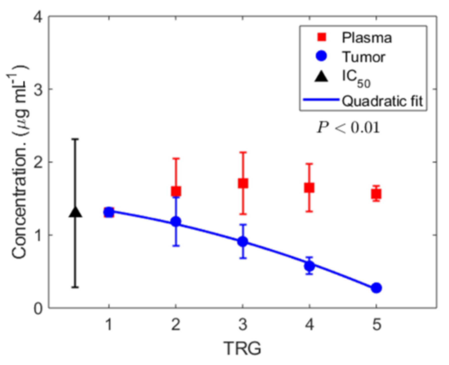 Cancers 13 00444 g004