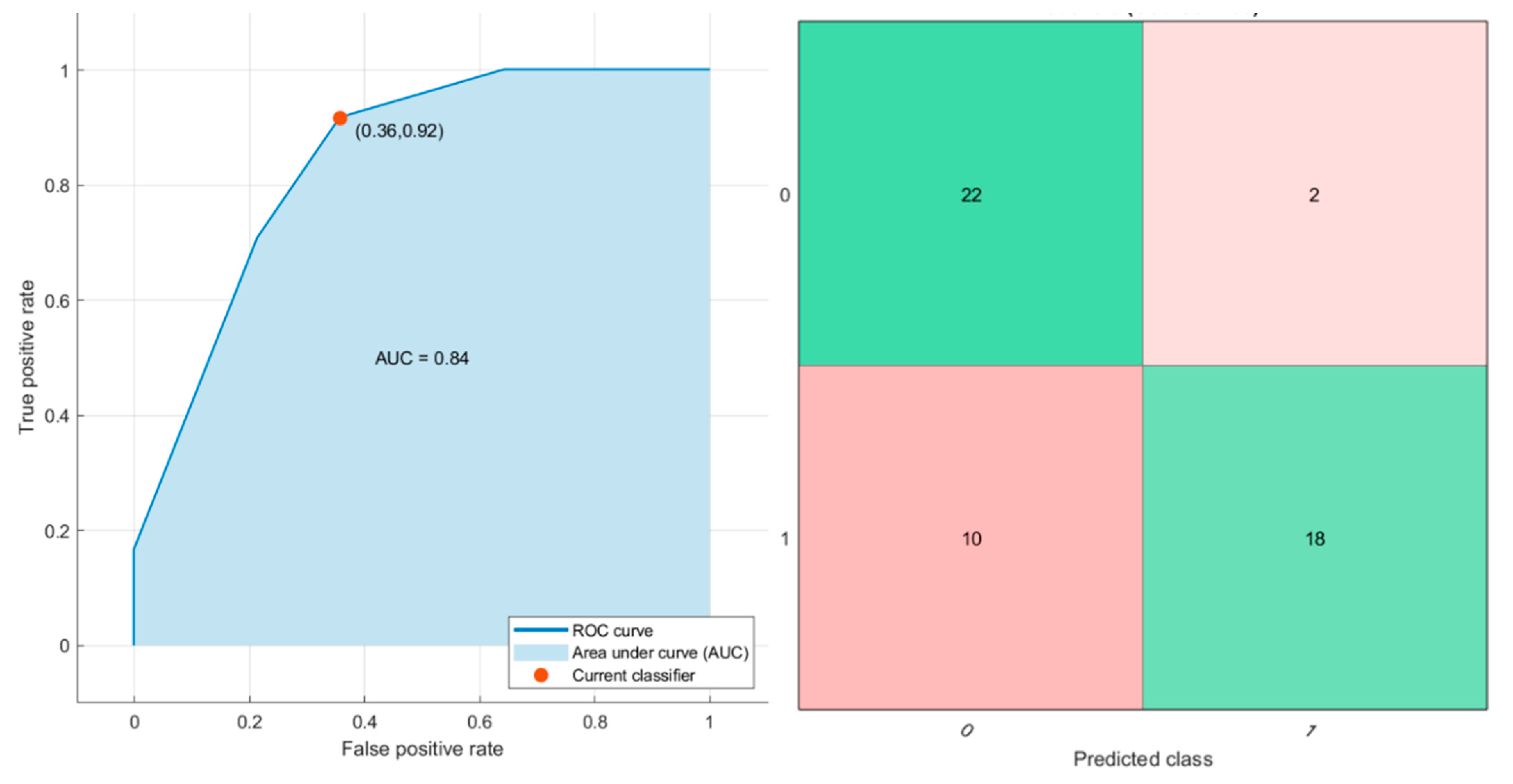 Cancers 13 00453 g004