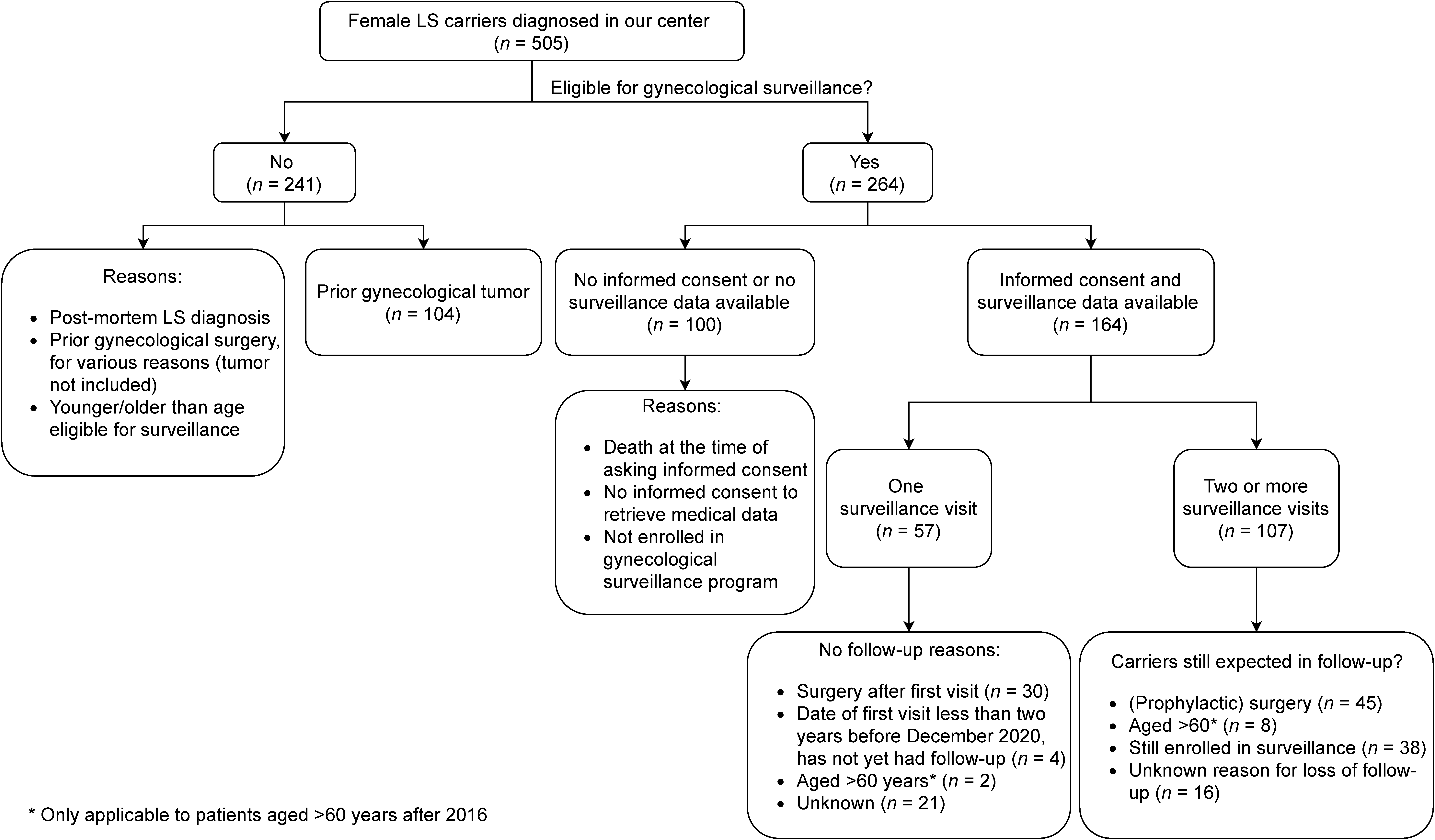 Cancers 13 00459 g001