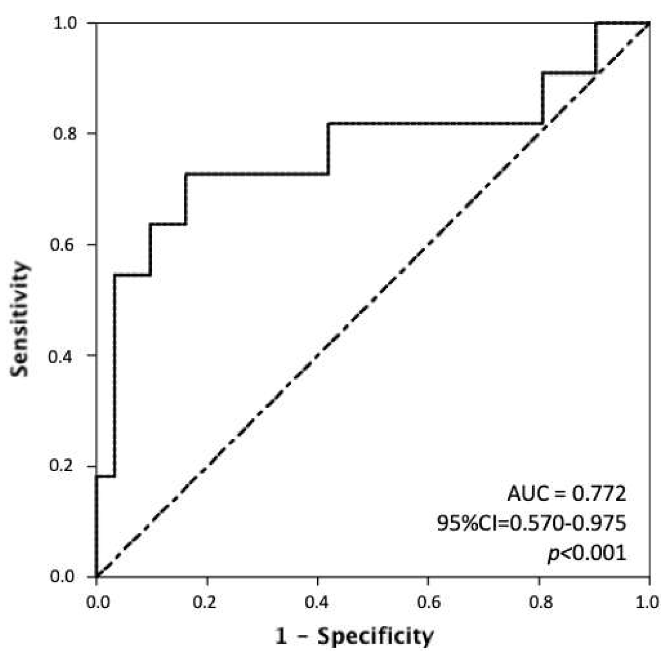 Cancers 13 00472 g002