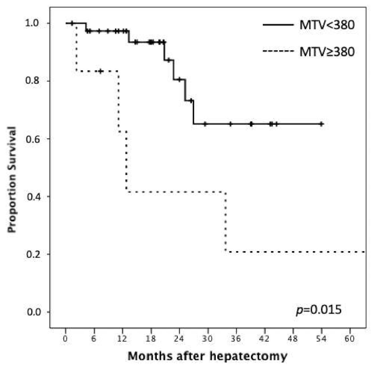 Cancers 13 00472 g003