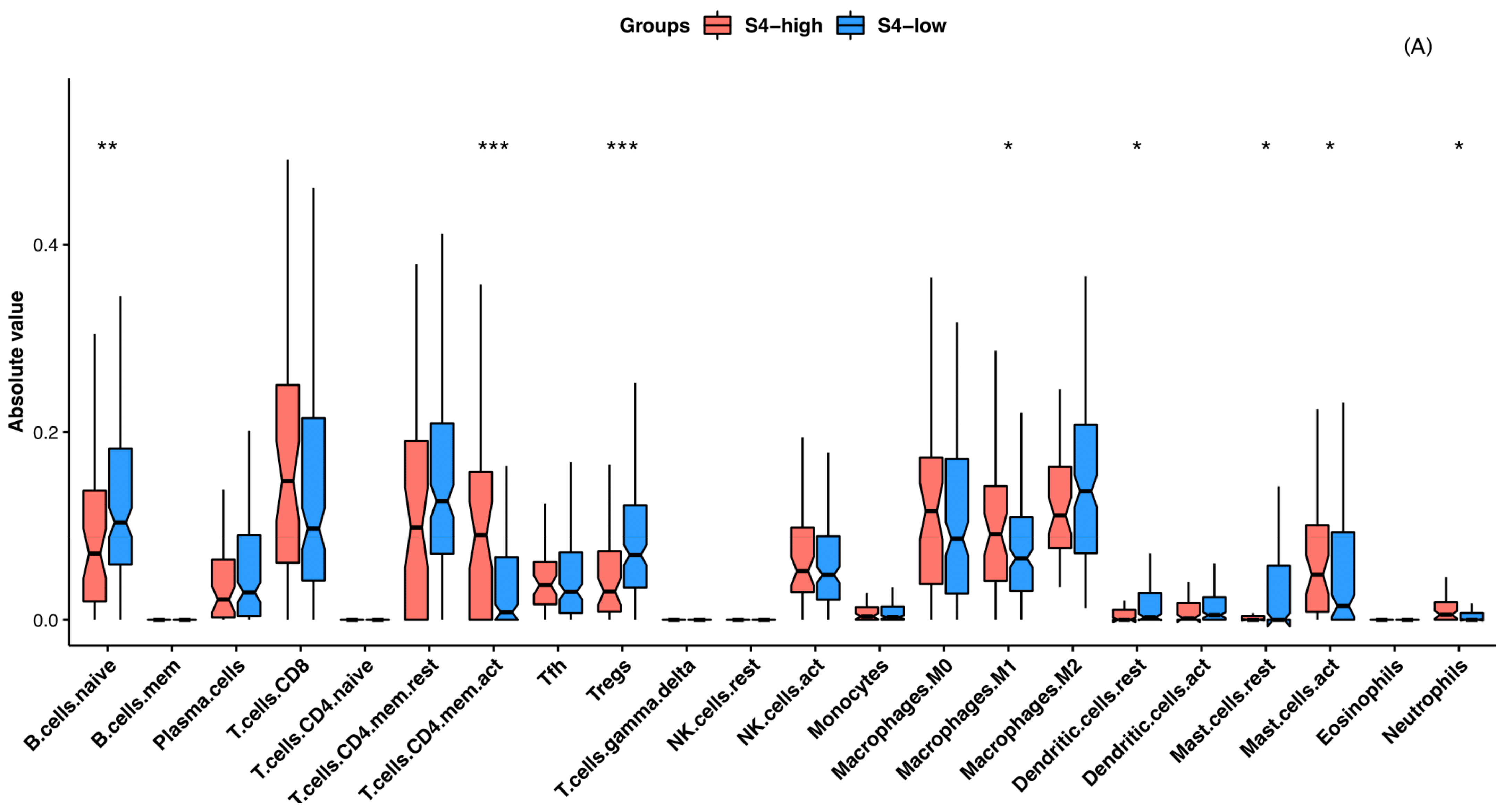 Cancers 13 00490 g006a Cancers 13 00490 g006a