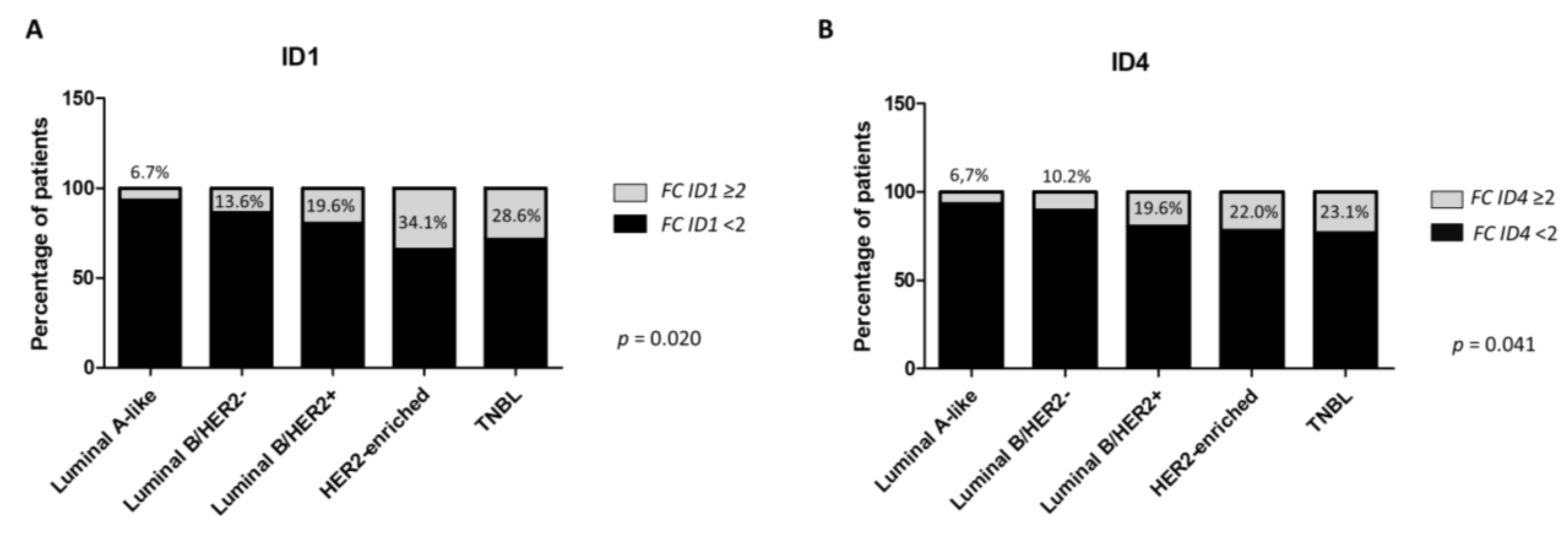Cancers 13 00492 g003 Cancers 13 00492 g003