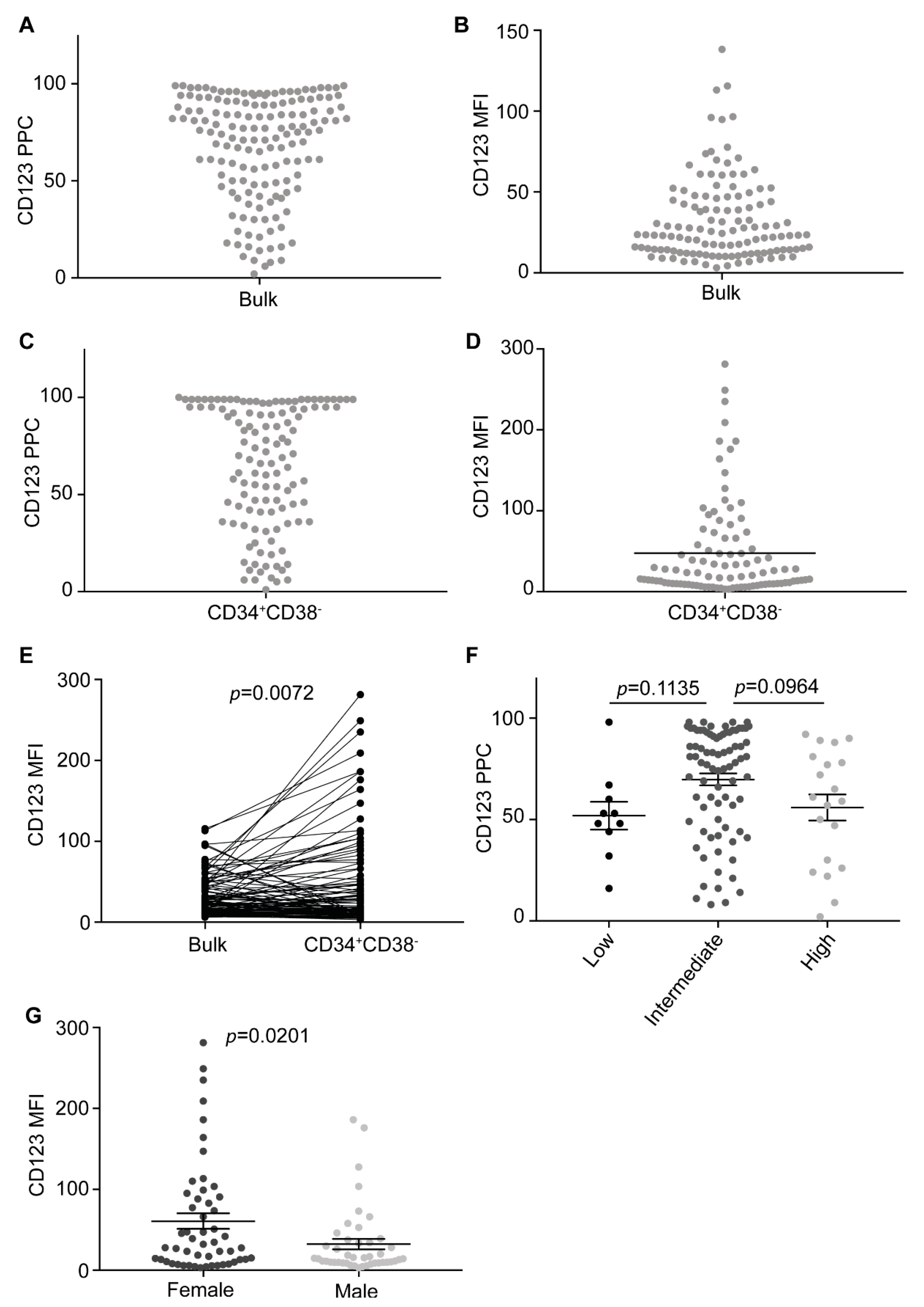 Cancers 13 00496 g001 Cancers 13 00496 g001