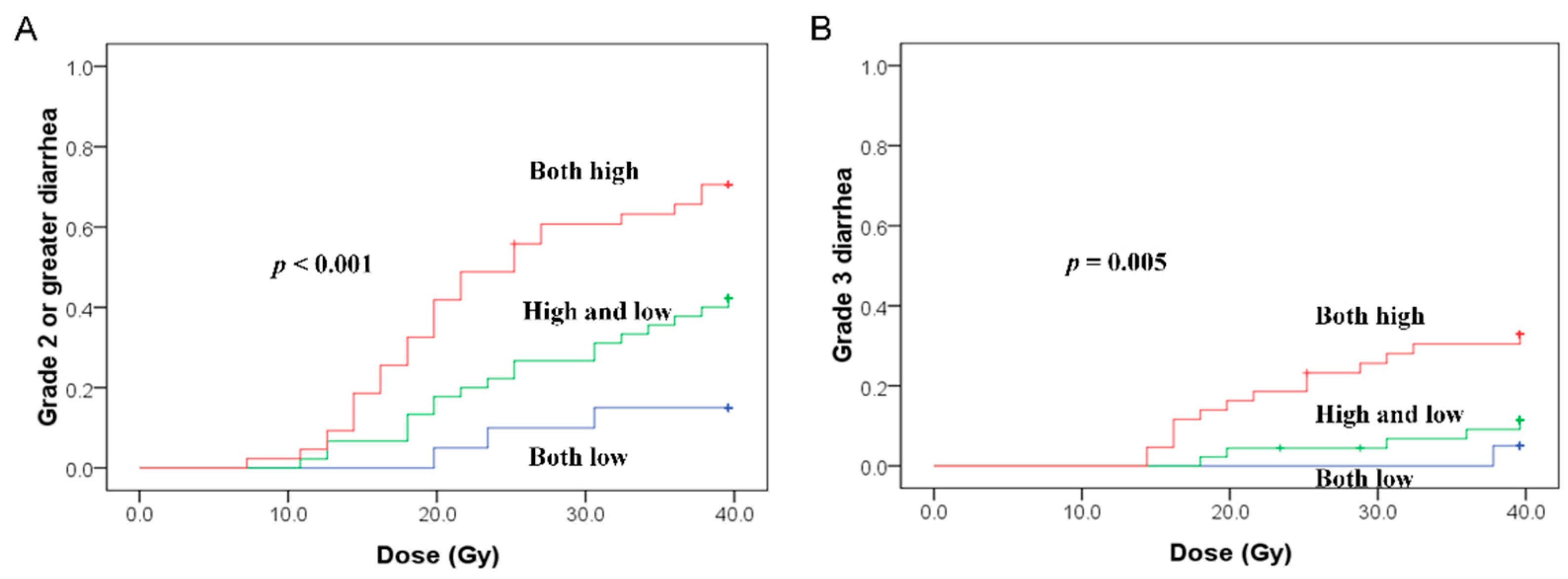 Cancers 13 00497 g003