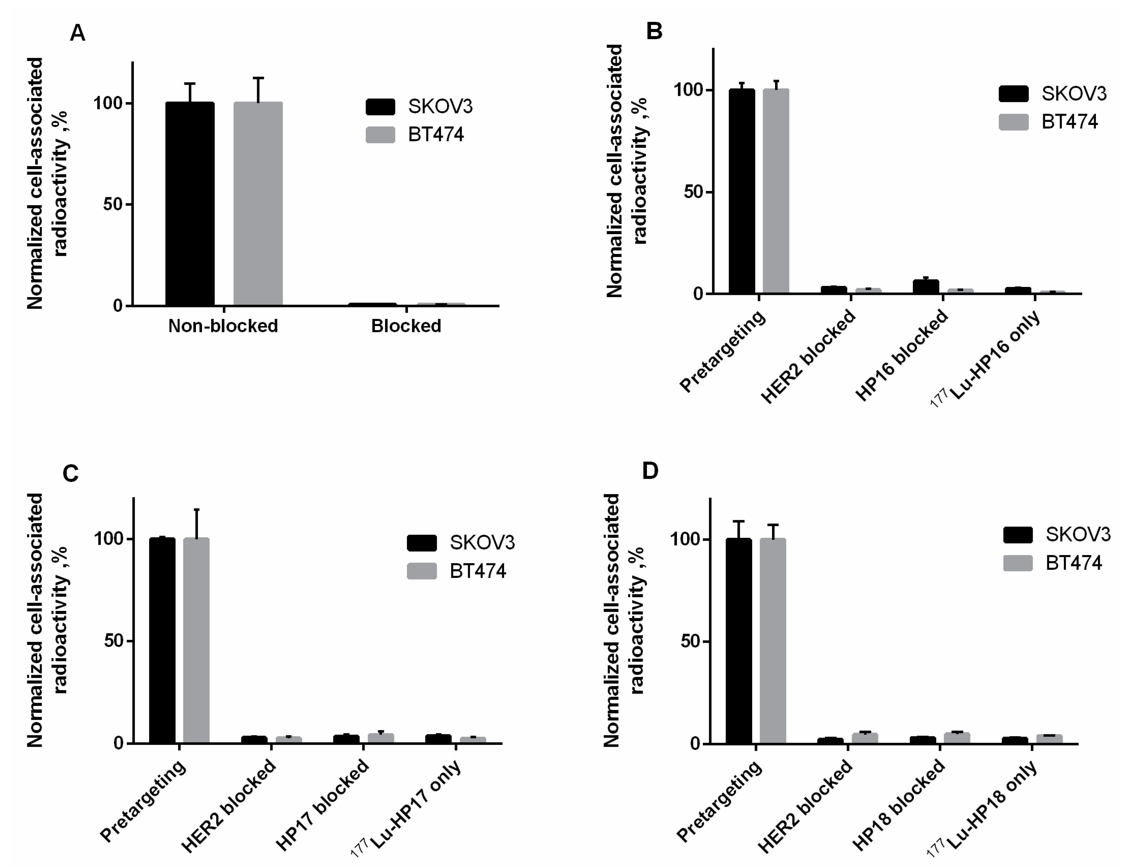 Cancers 13 00500 g005