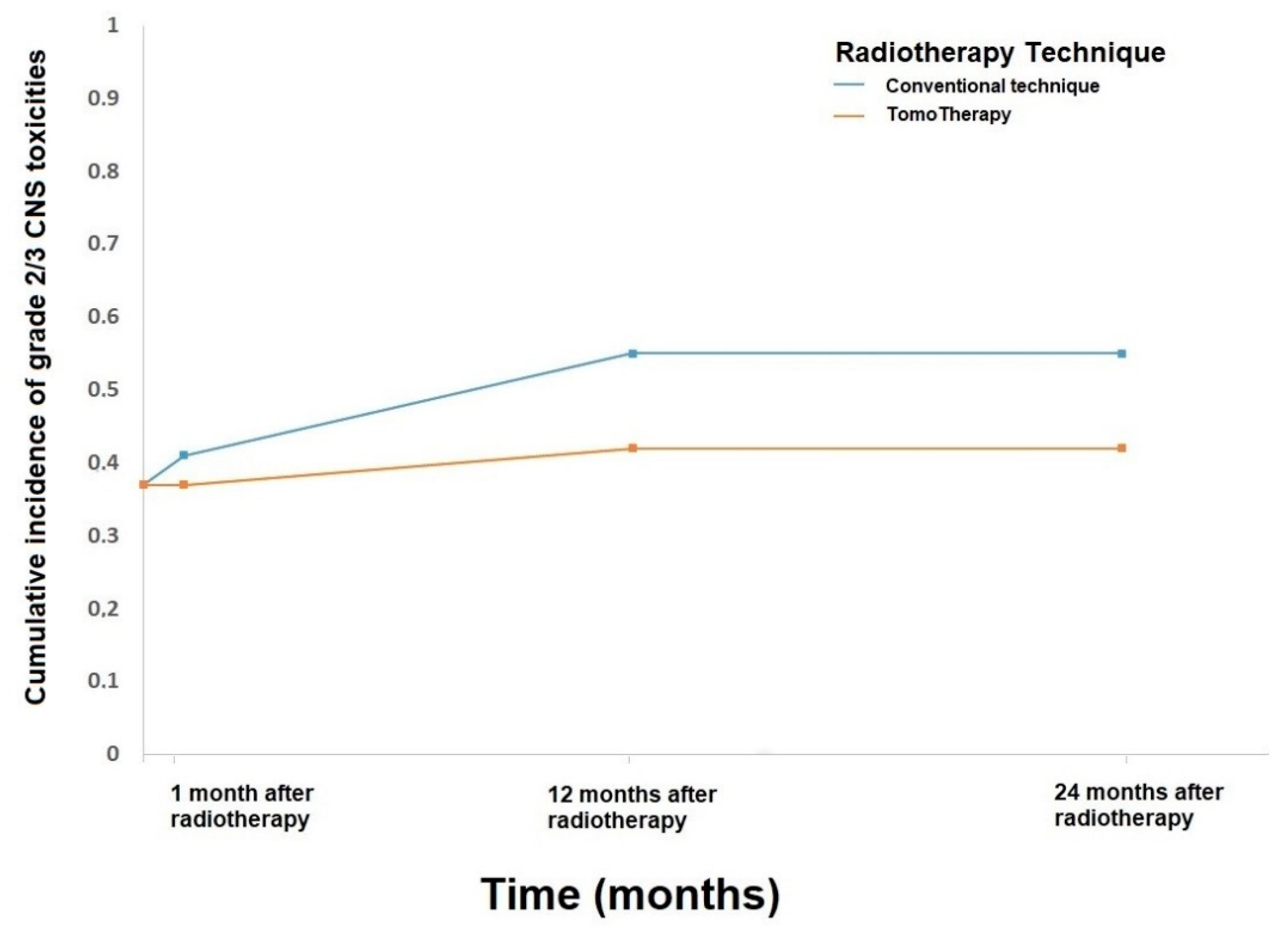 Cancers 13 00501 g002