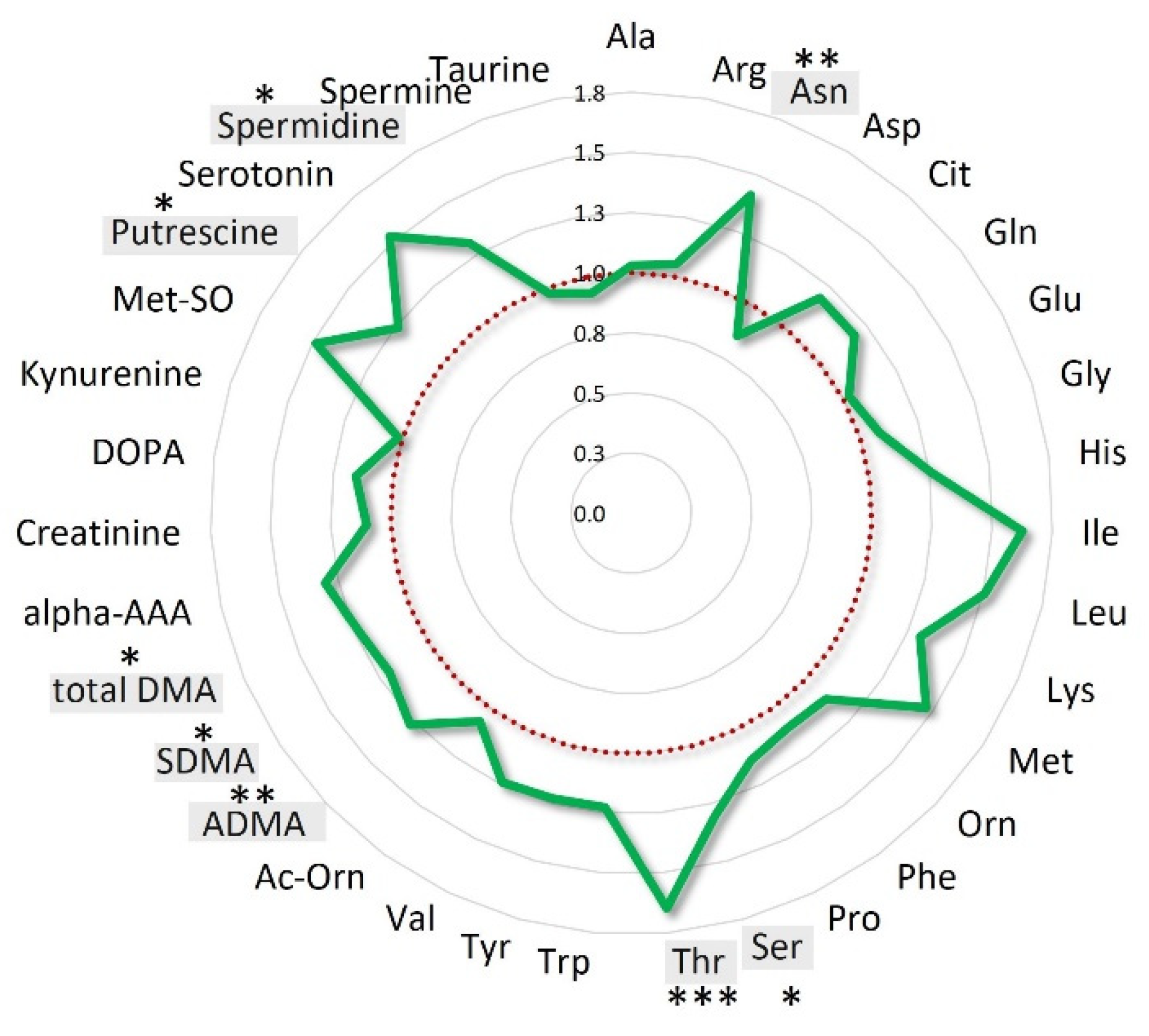 Cancers 13 00508 g004 Cancers 13 00508 g004