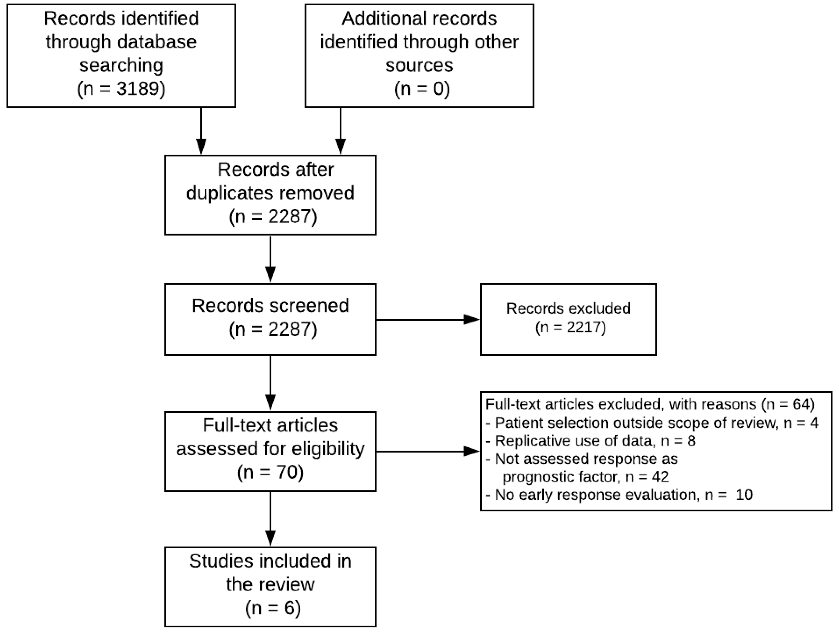 Cancers 13 00510 g001