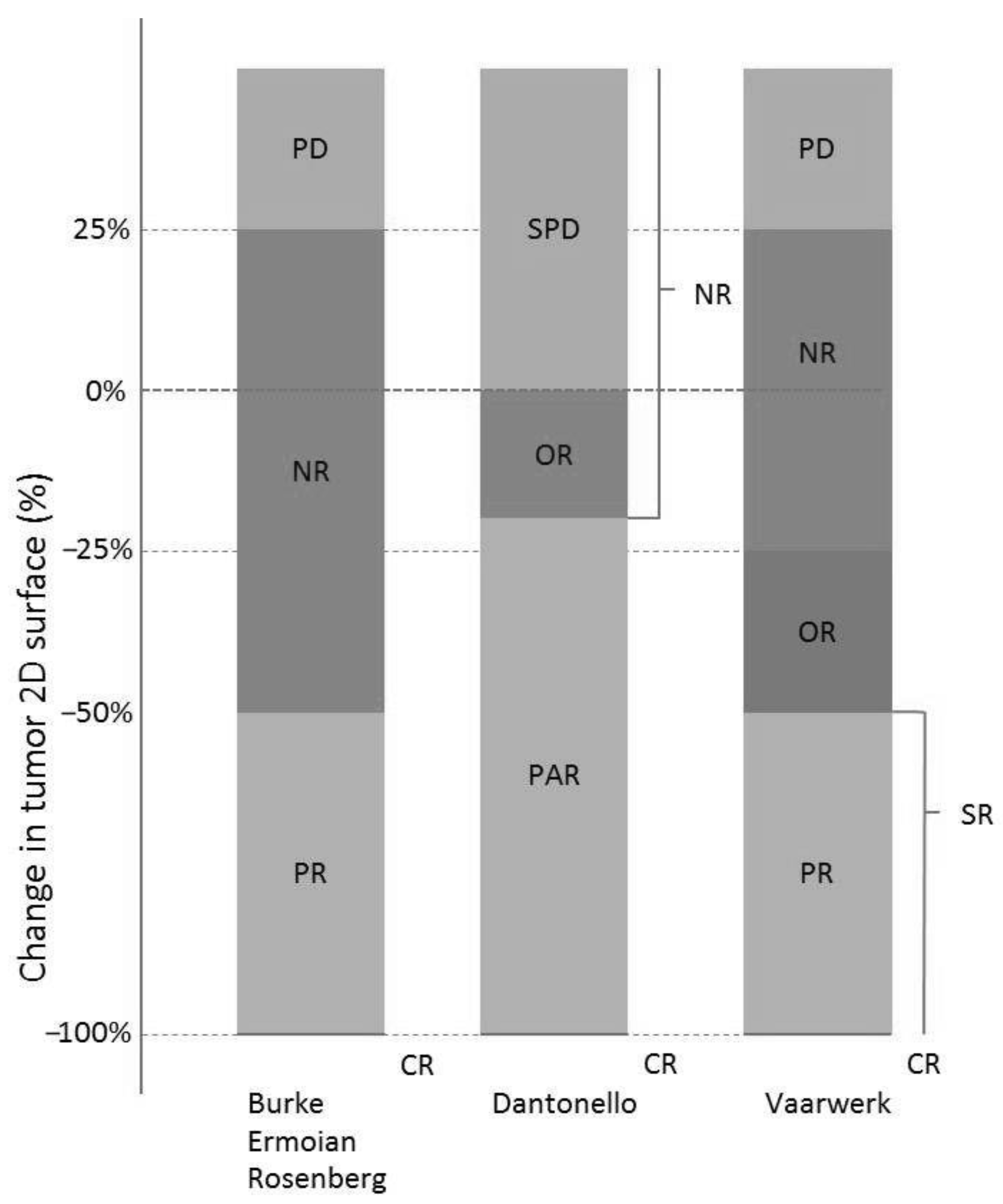 Cancers 13 00510 g002
