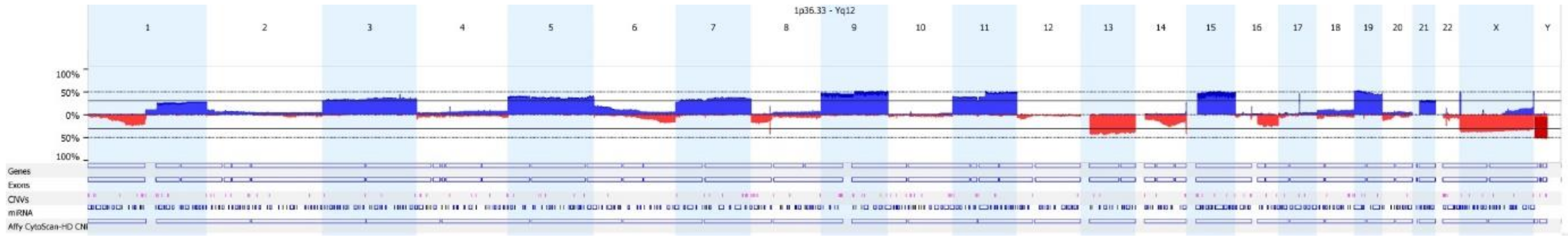 Cancers 13 00517 g002