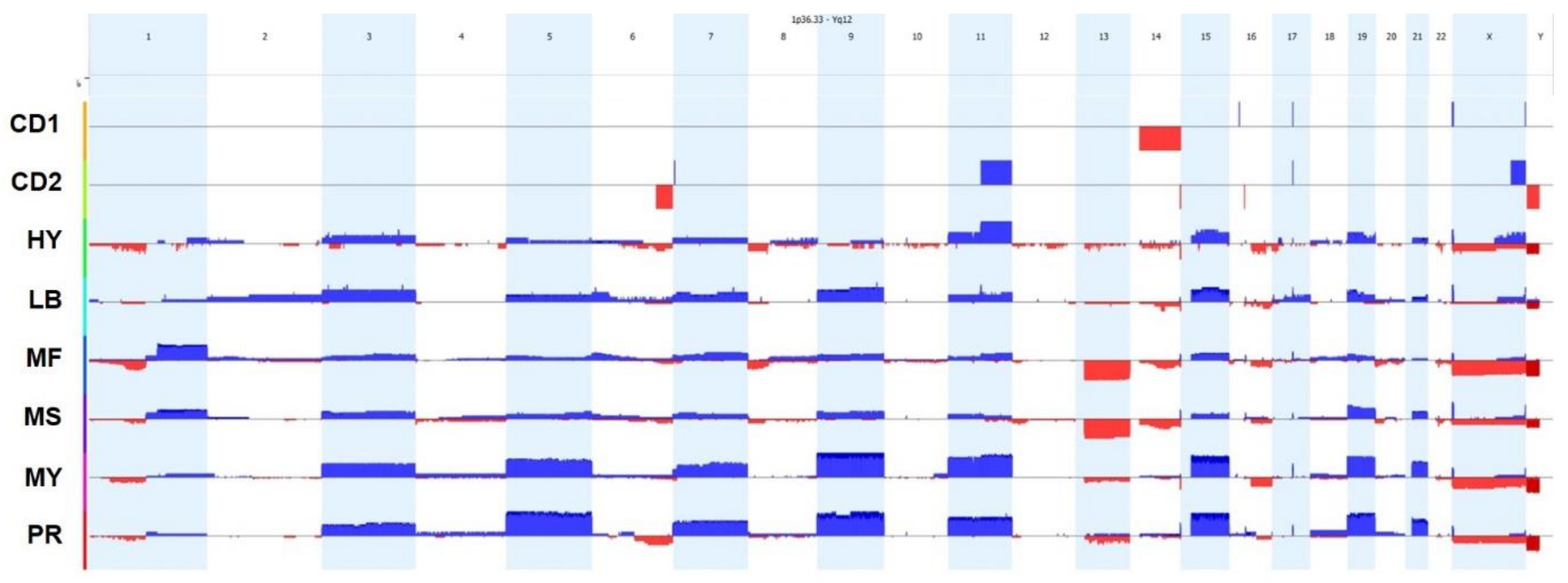 Cancers 13 00517 g003