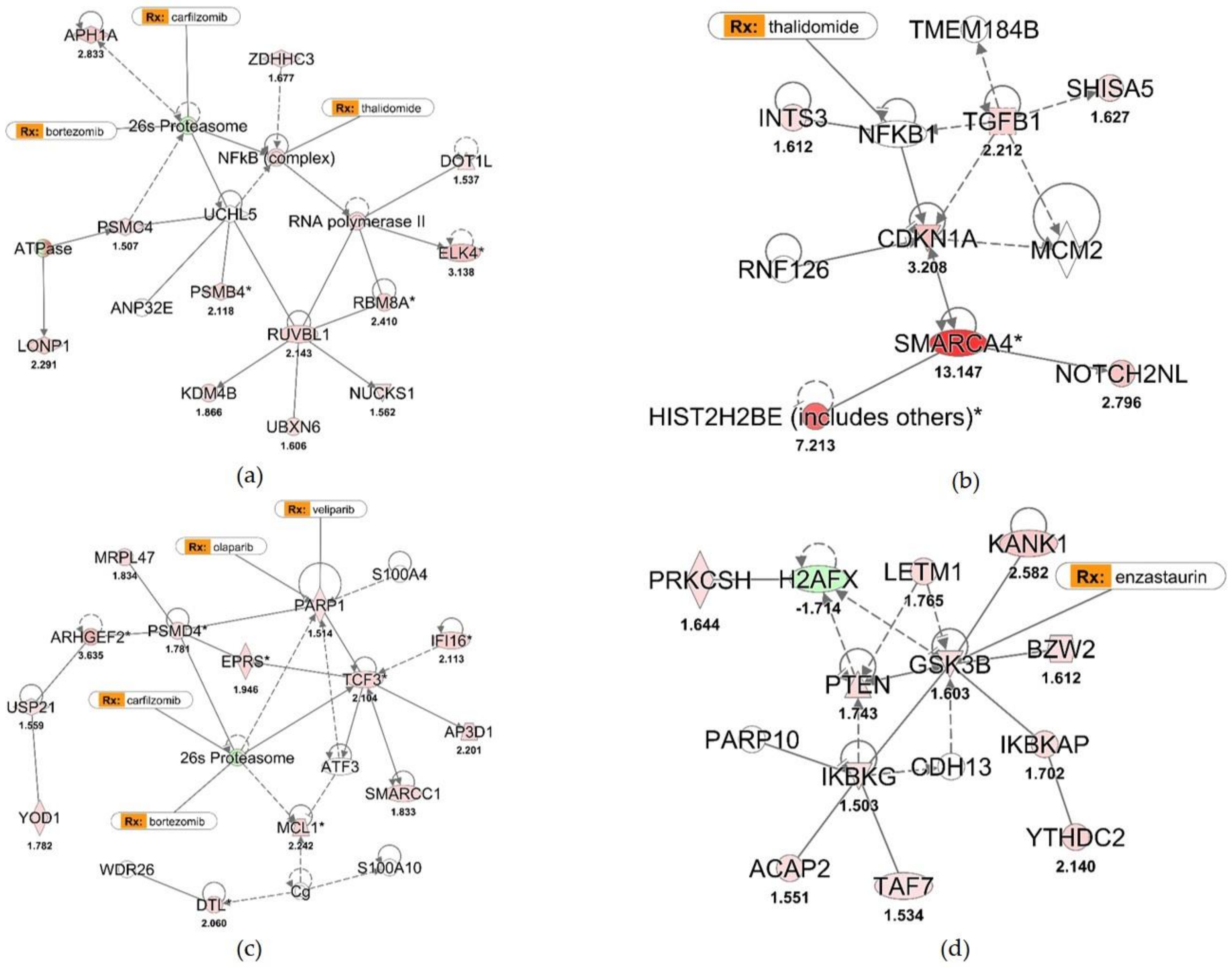 Cancers 13 00517 g006