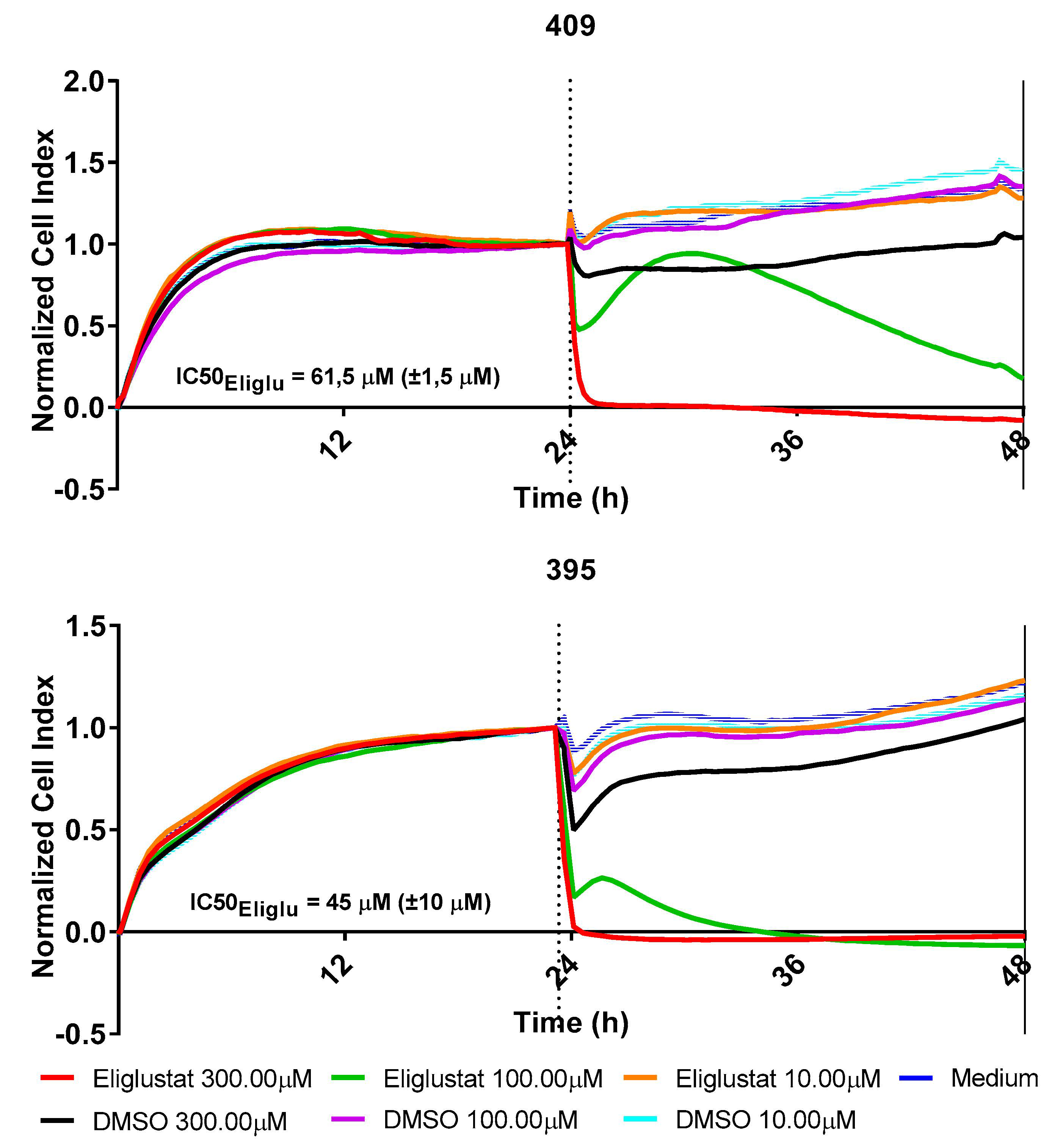 Cancers 13 00520 g009 Cancers 13 00520 g009