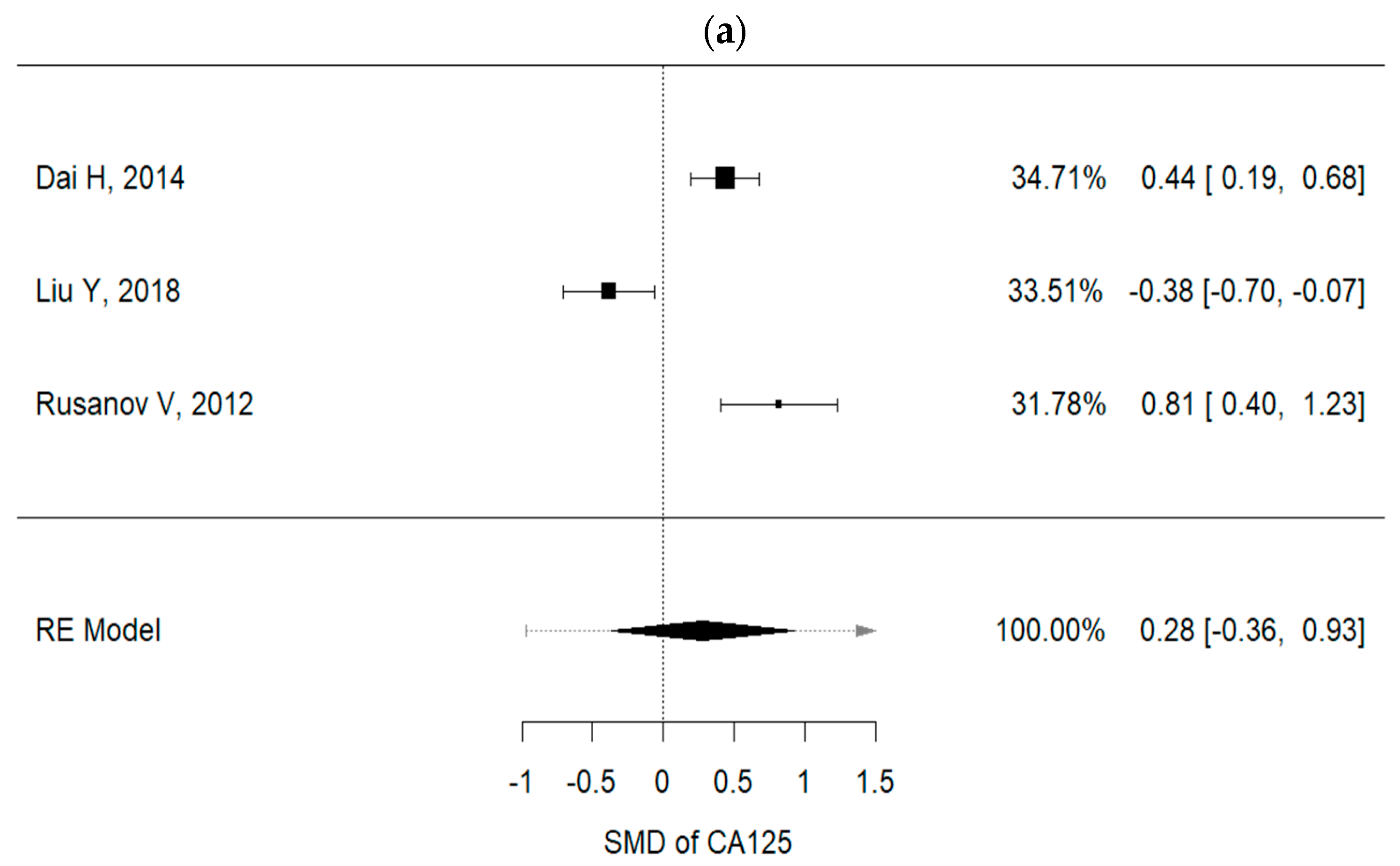 Cancers 13 00539 g002a Cancers 13 00539 g002a