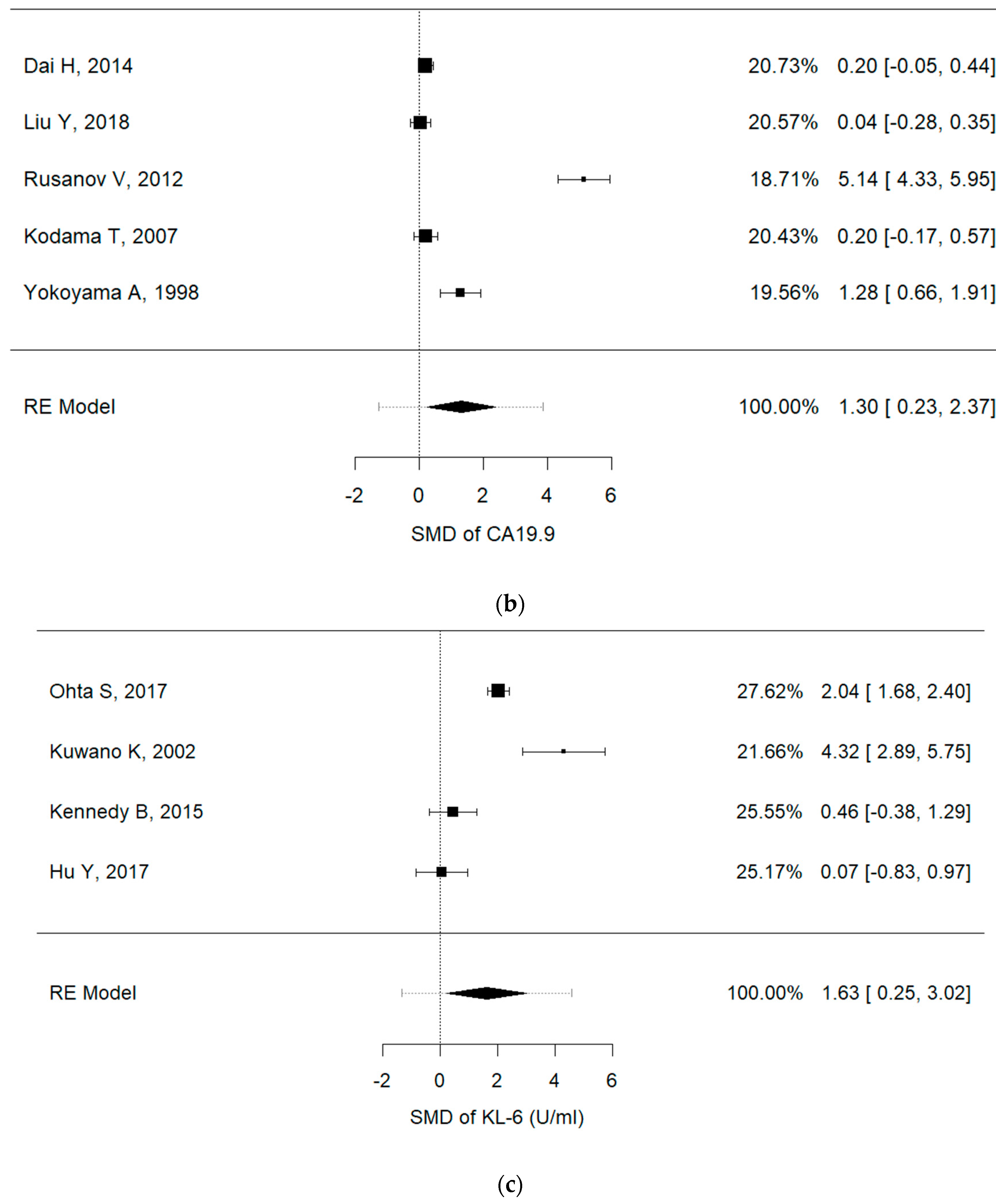 Cancers 13 00539 g003b Cancers 13 00539 g003b