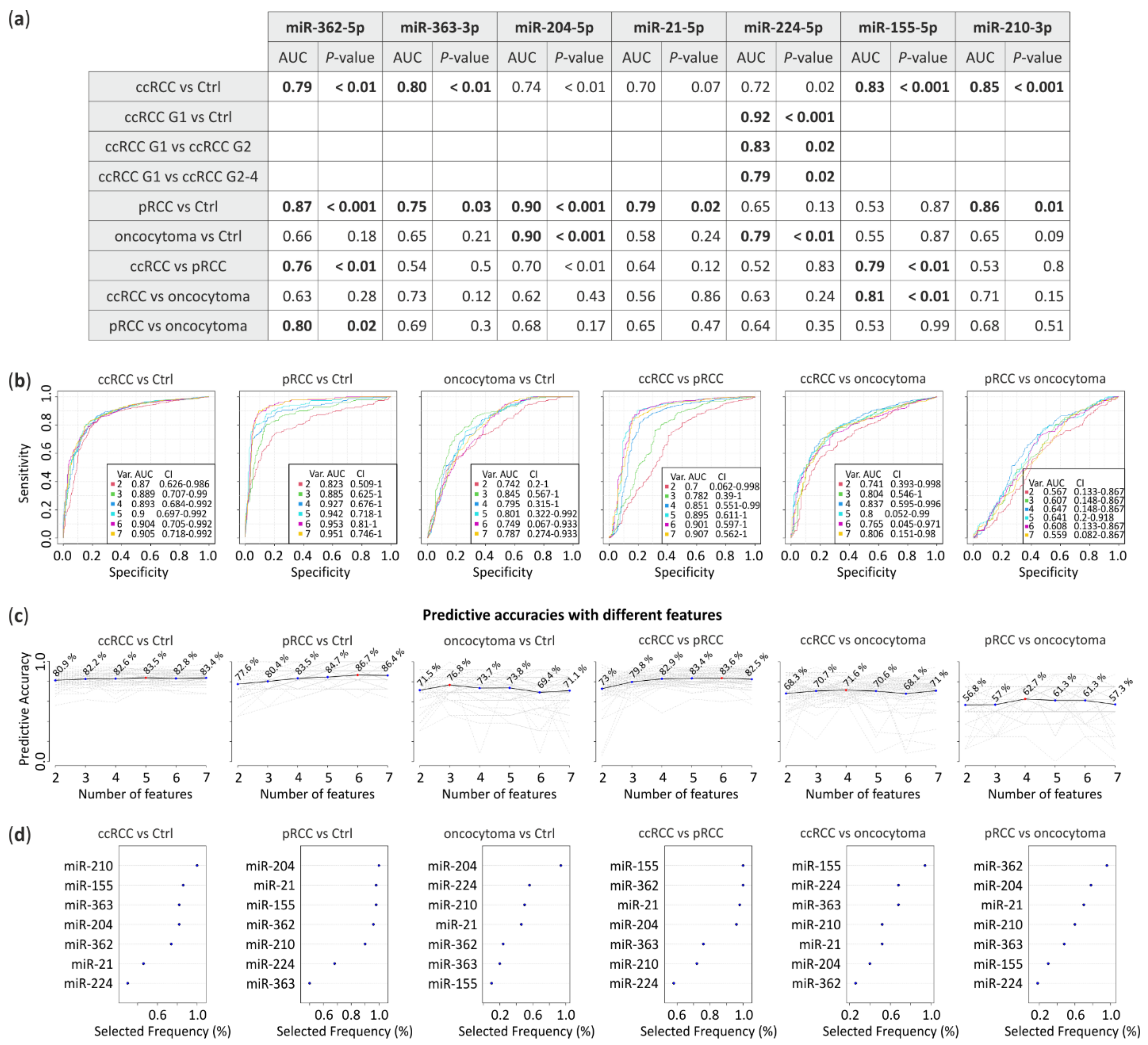 Cancers 13 00548 g003
