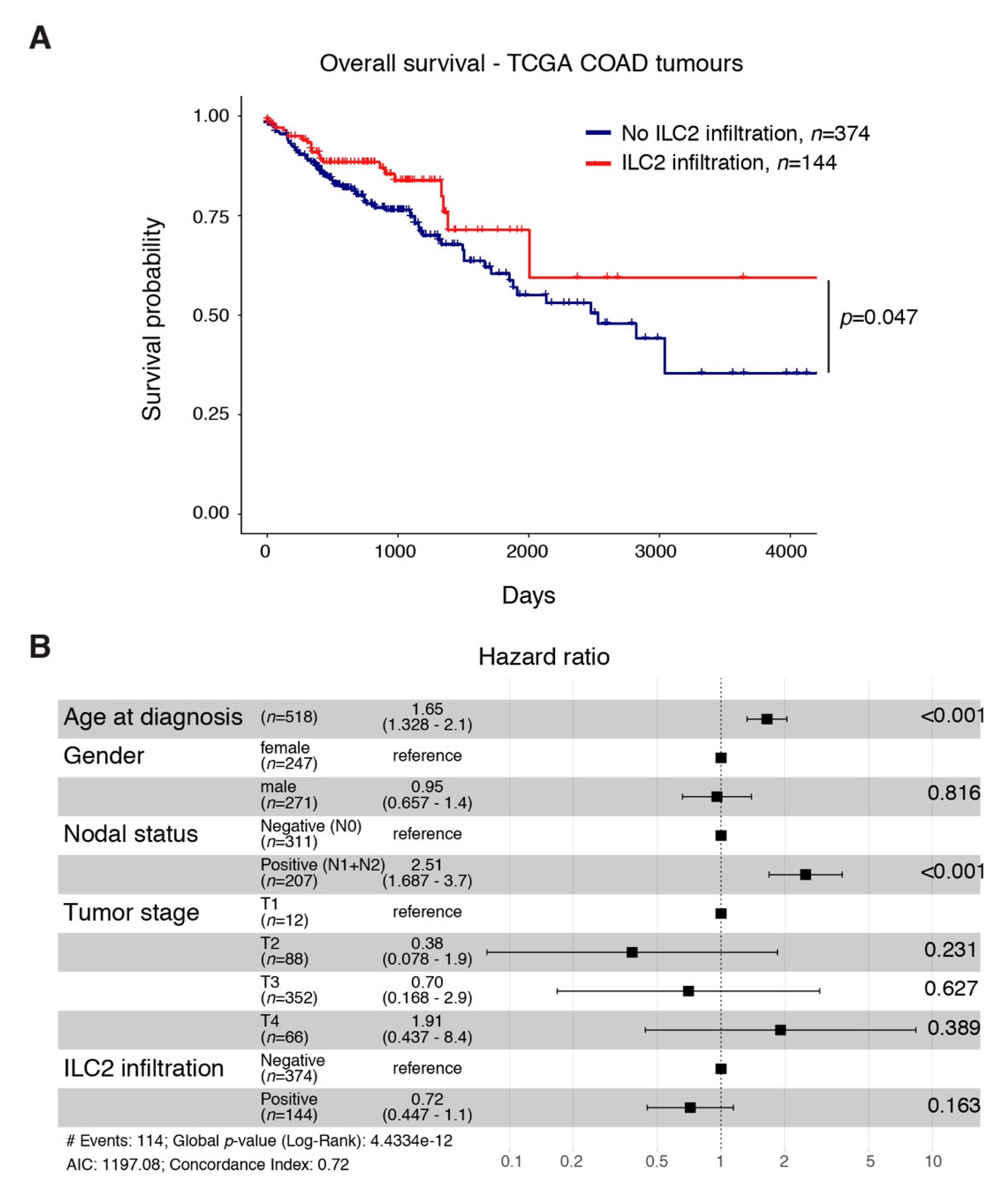 Cancers 13 00559 g004