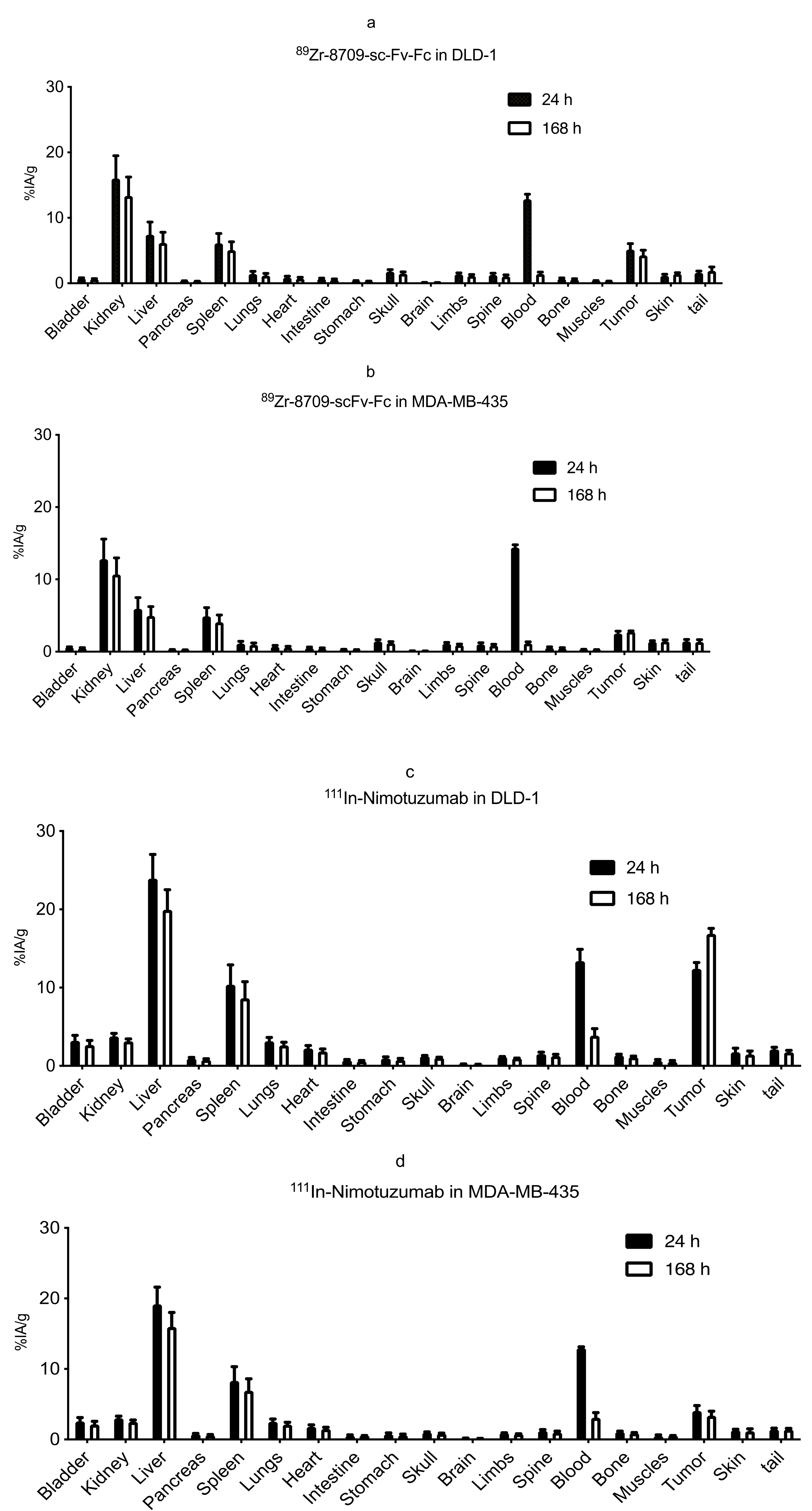 Cancers 13 00560 g003 Cancers 13 00560 g003
