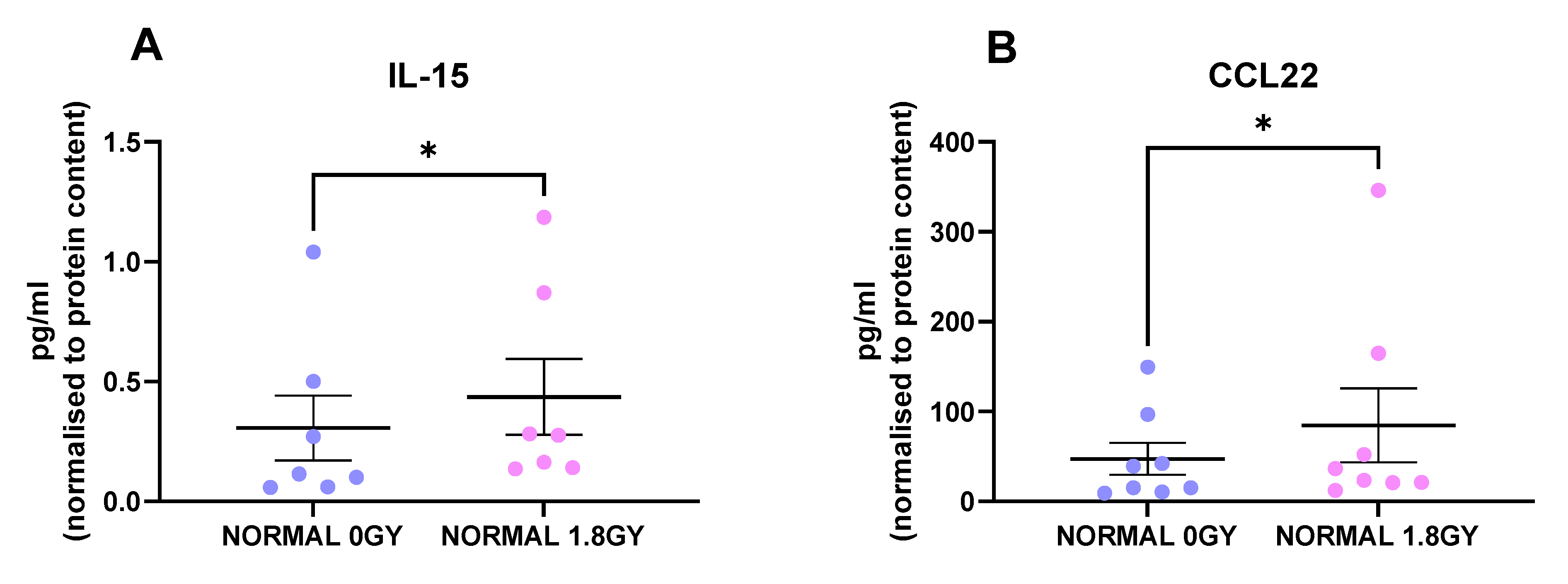 Cancers 13 00571 g004