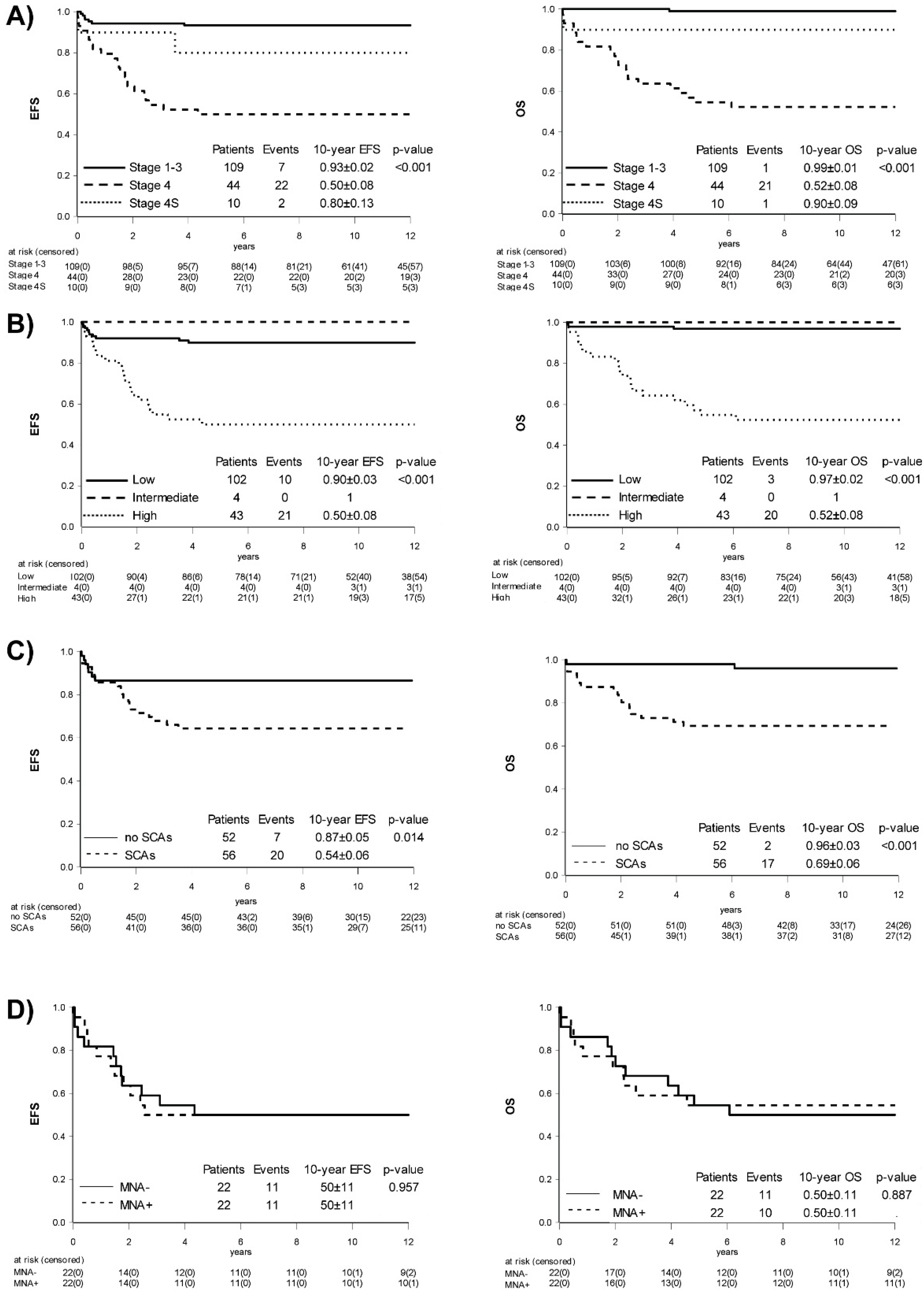 Cancers 13 00572 g001 Cancers 13 00572 g001