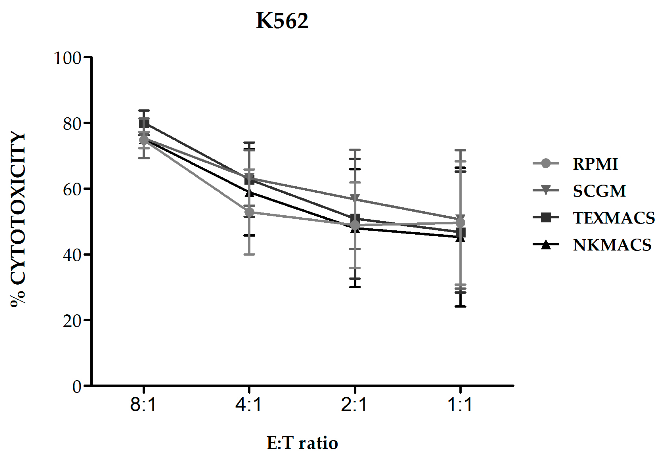 Cancers 13 00577 g004