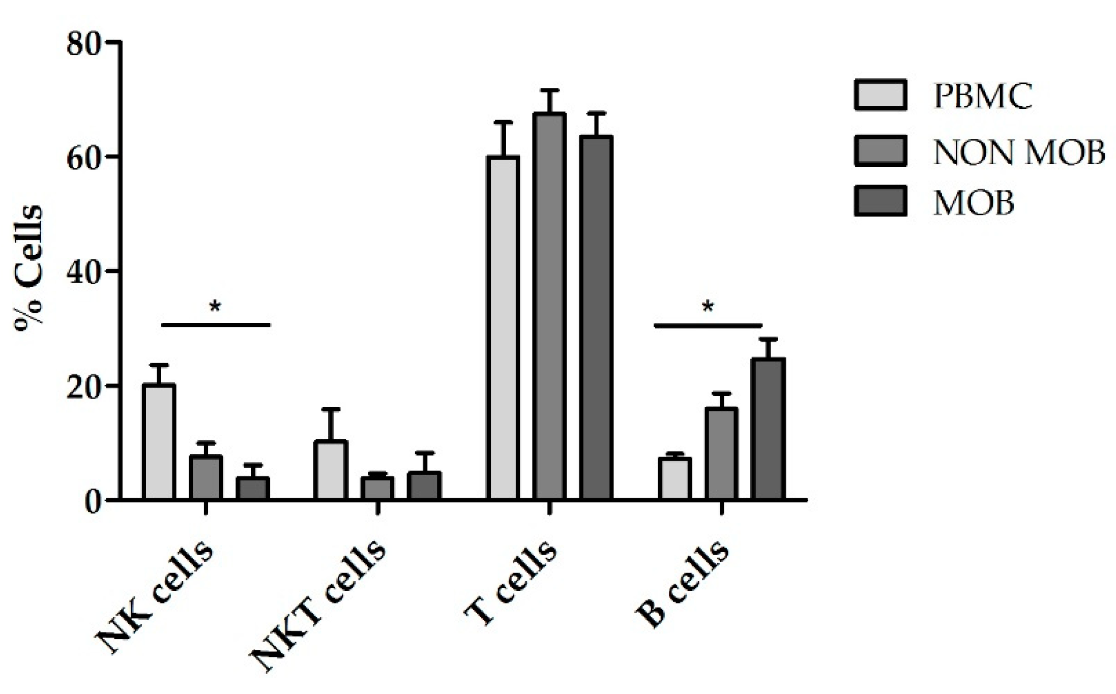 Cancers 13 00577 g005