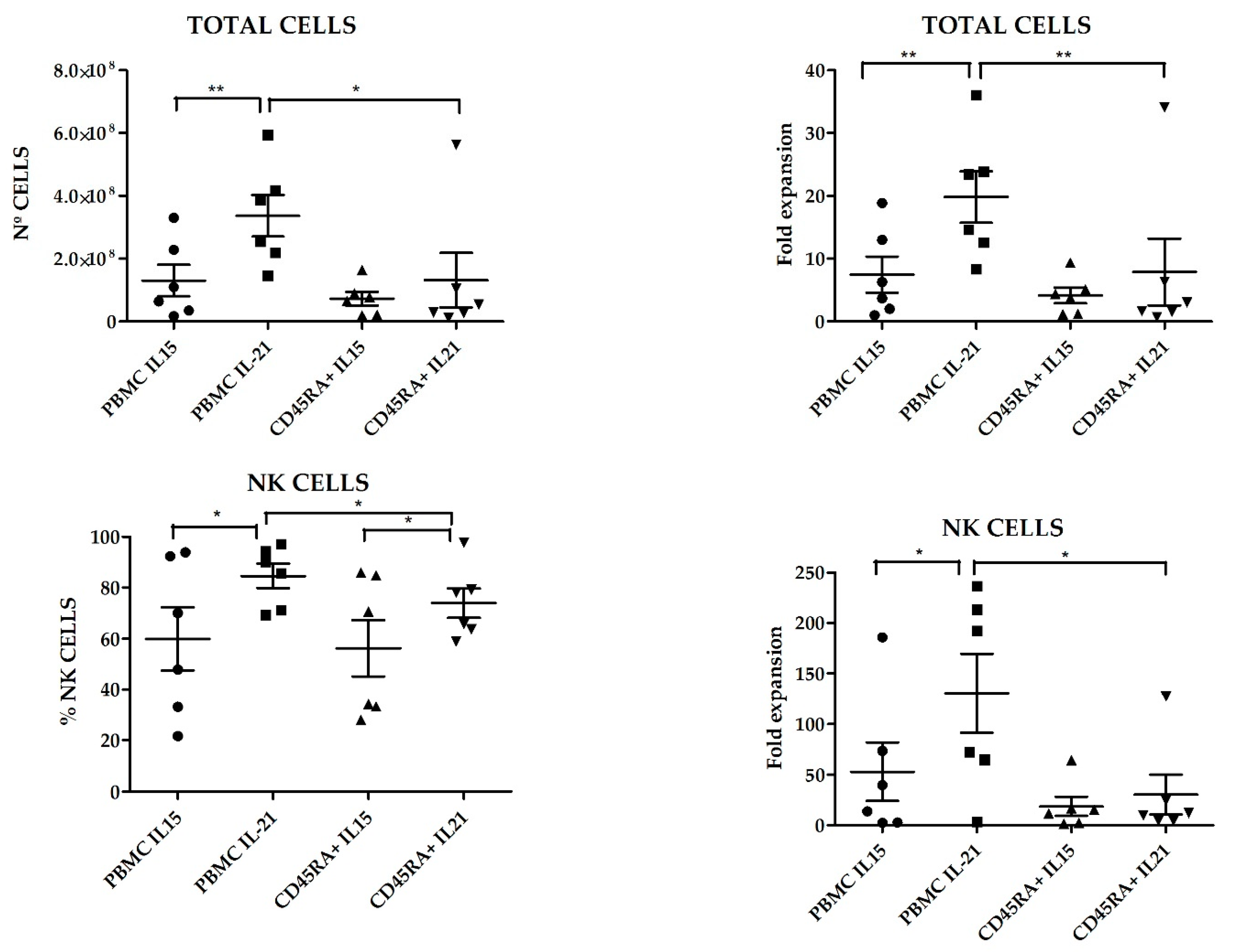 Cancers 13 00577 g007