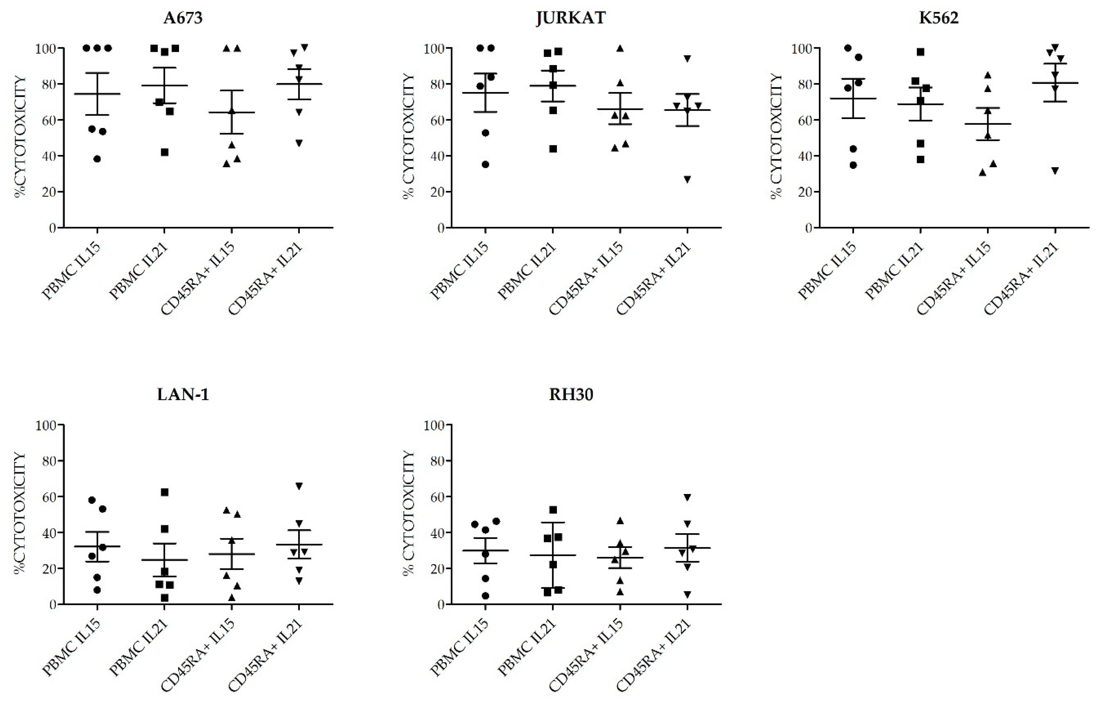 Cancers 13 00577 g009